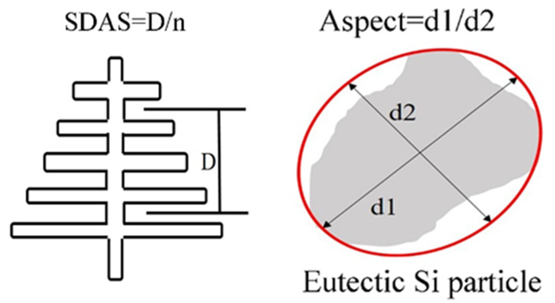 Multi-Refinement Effect of Rare Earth Lanthanum on α-Al and Eutectic Si ...