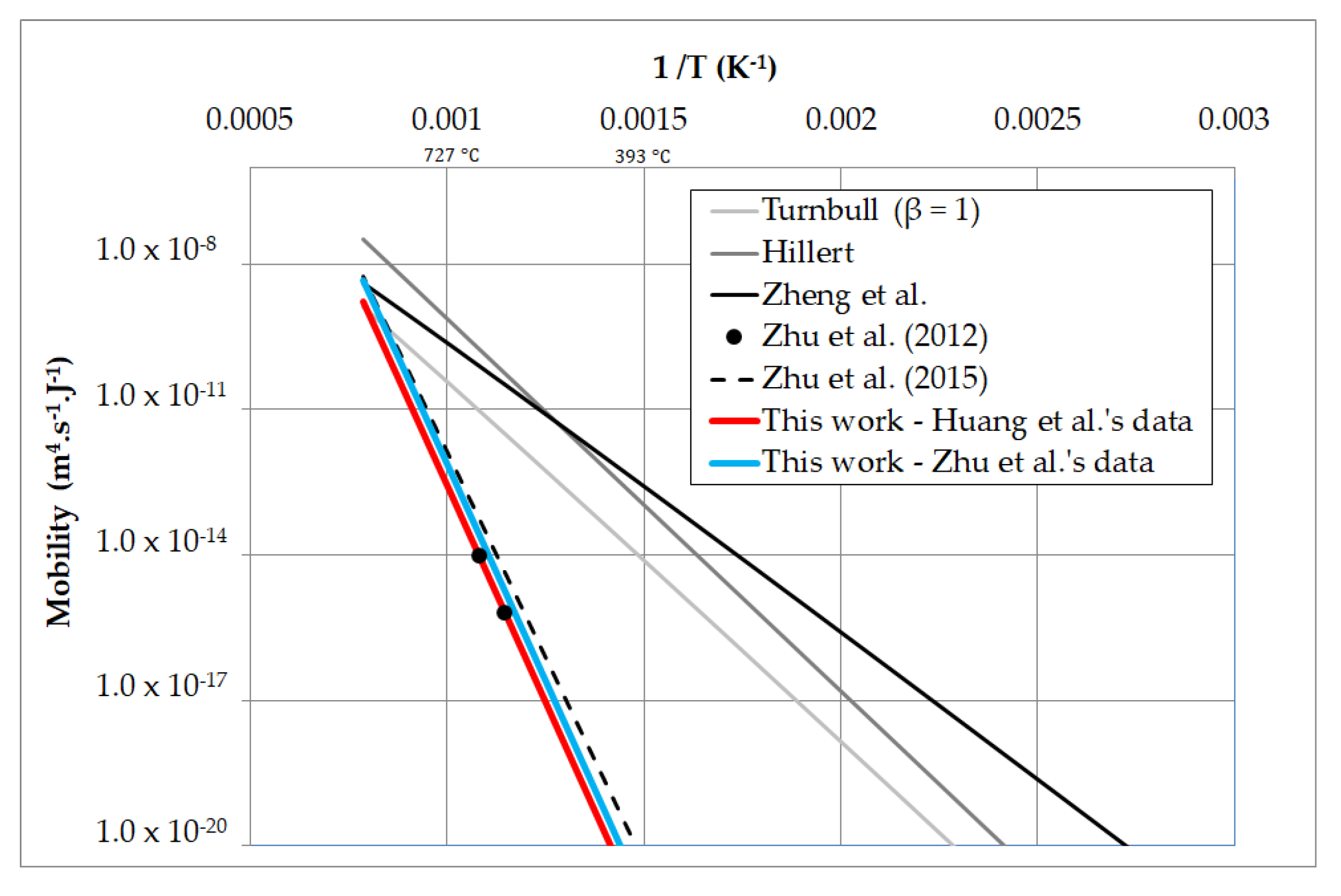 Metals 10 00622 g001