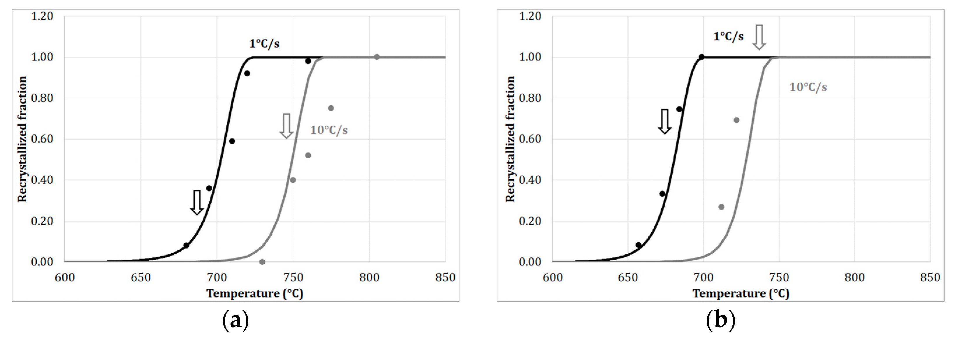 Metals 10 00622 g002a