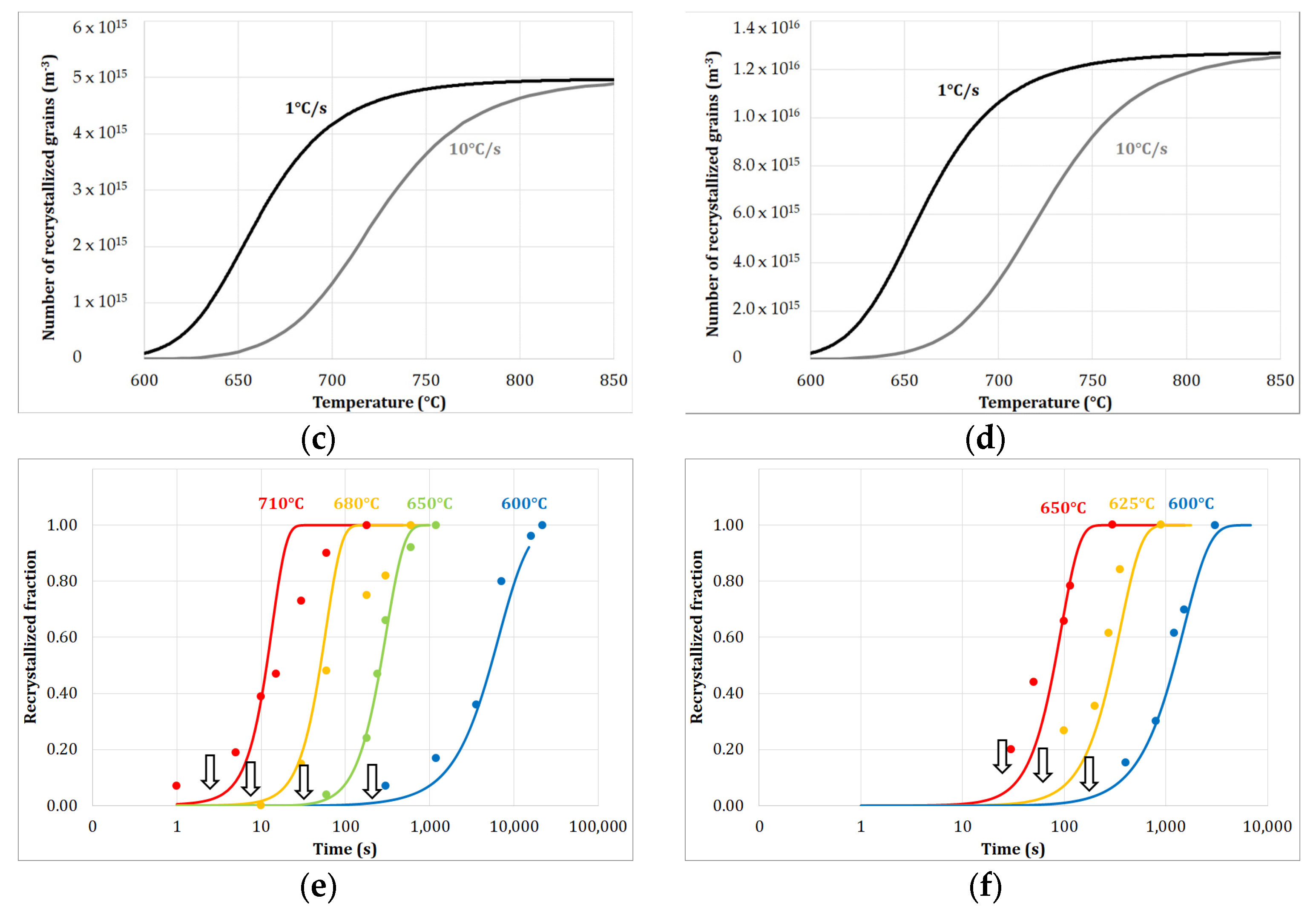 Metals 10 00622 g002b