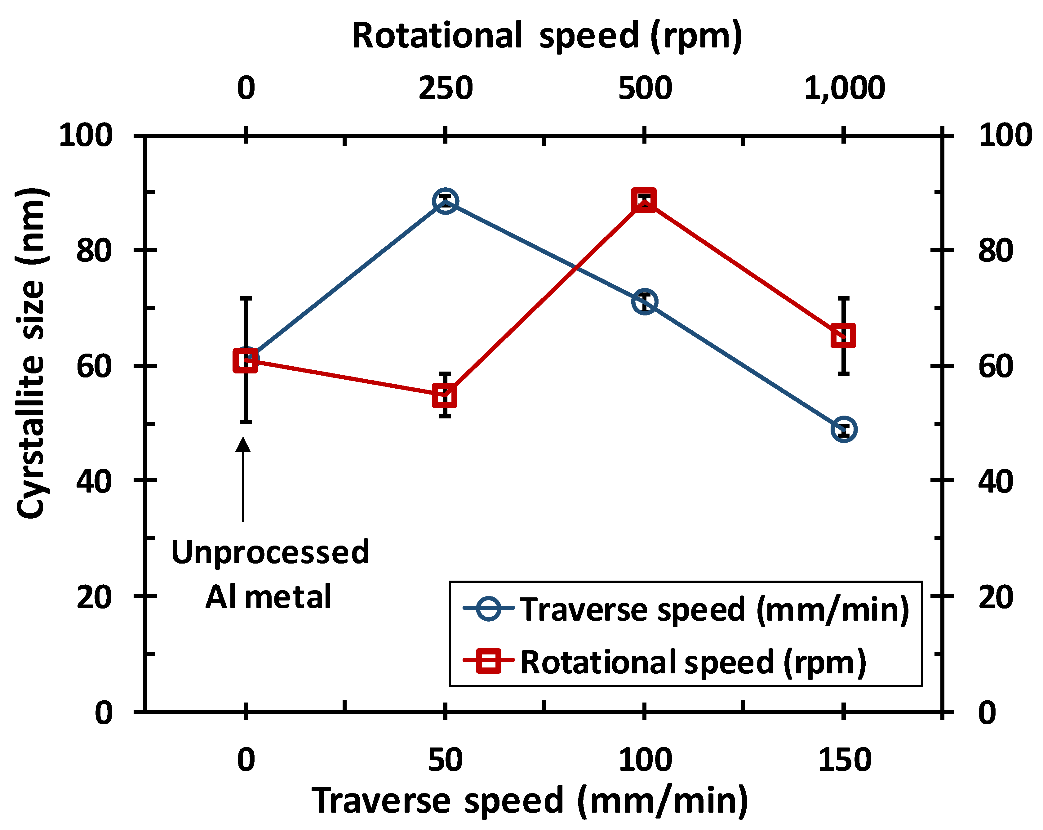Metals 10 00623 g005