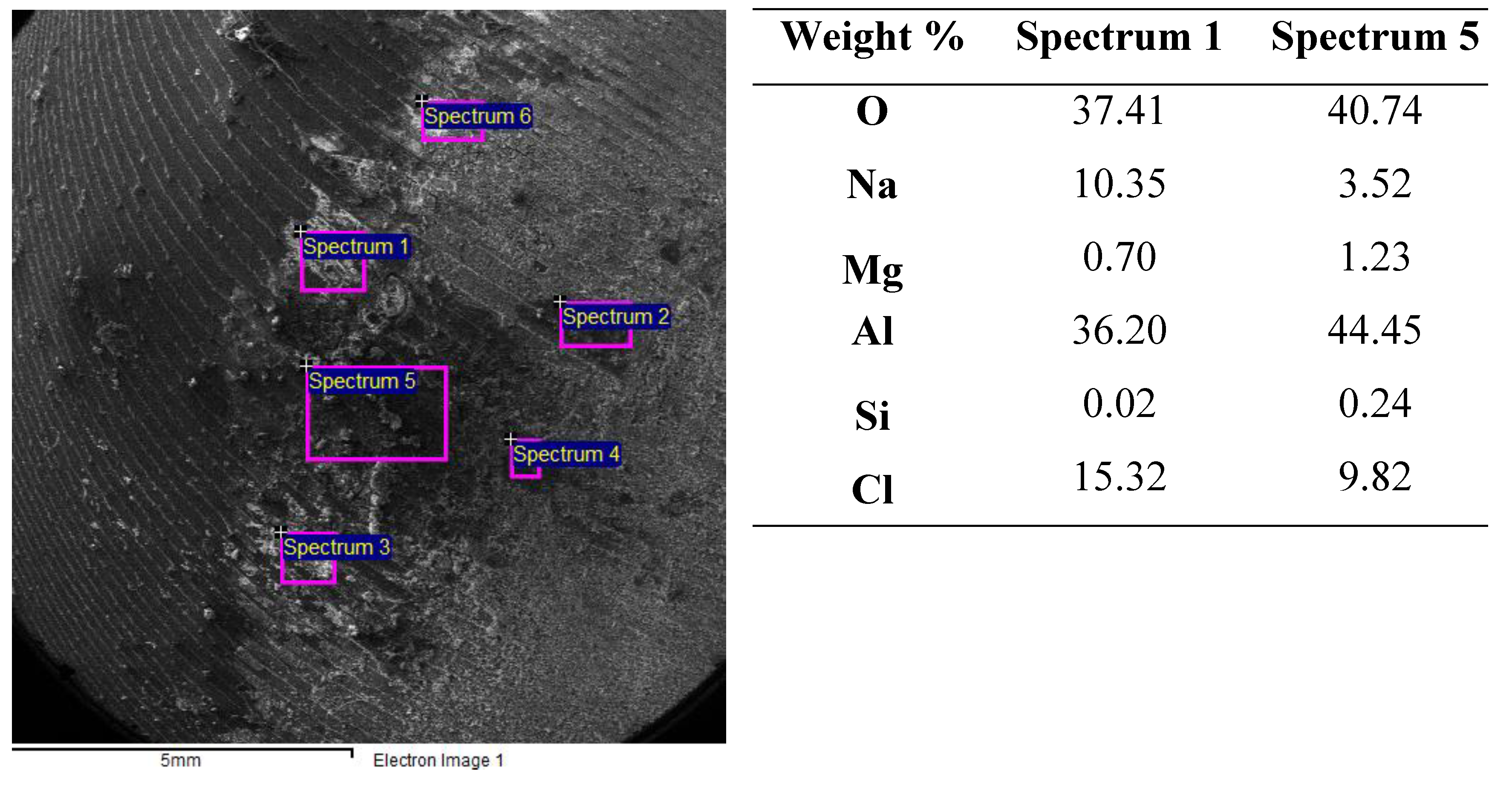 Metals 10 00623 g012