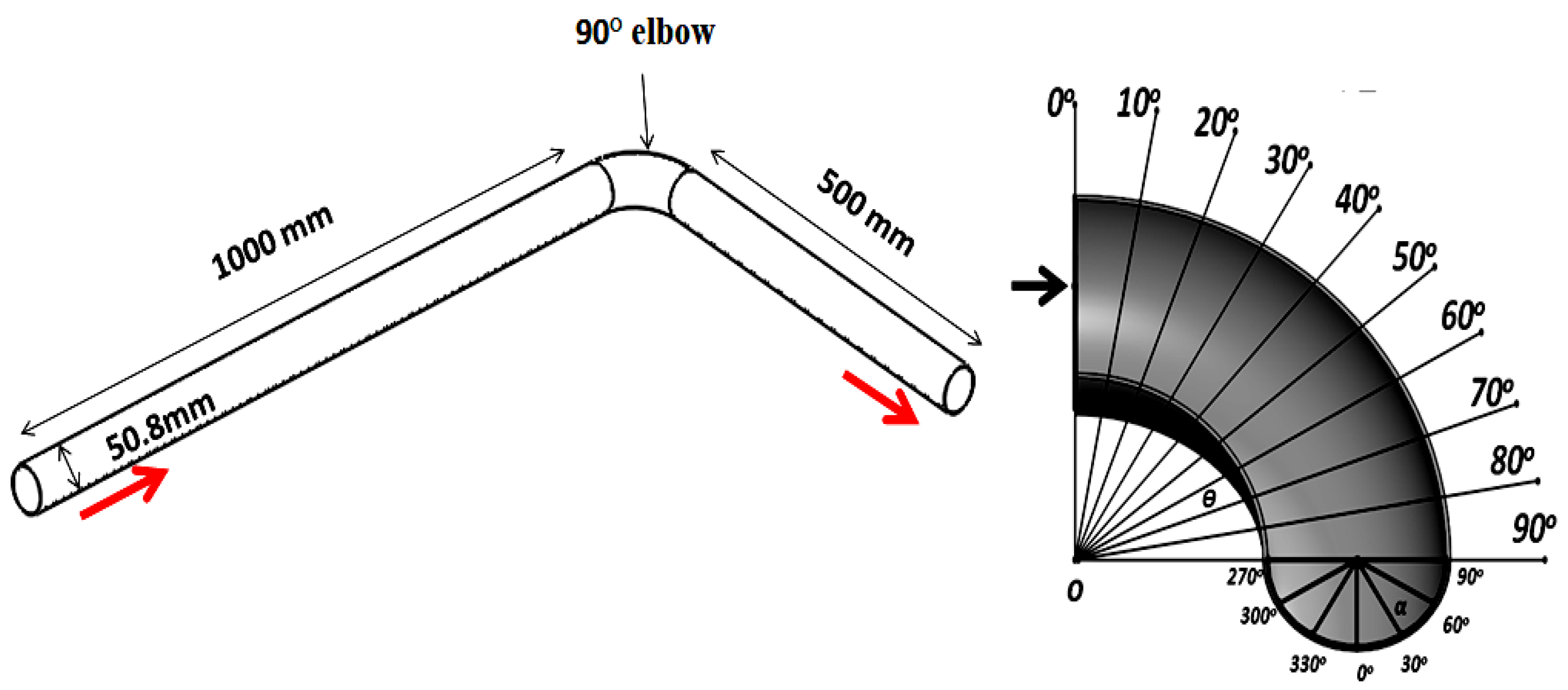 Metals 10 00626 g006