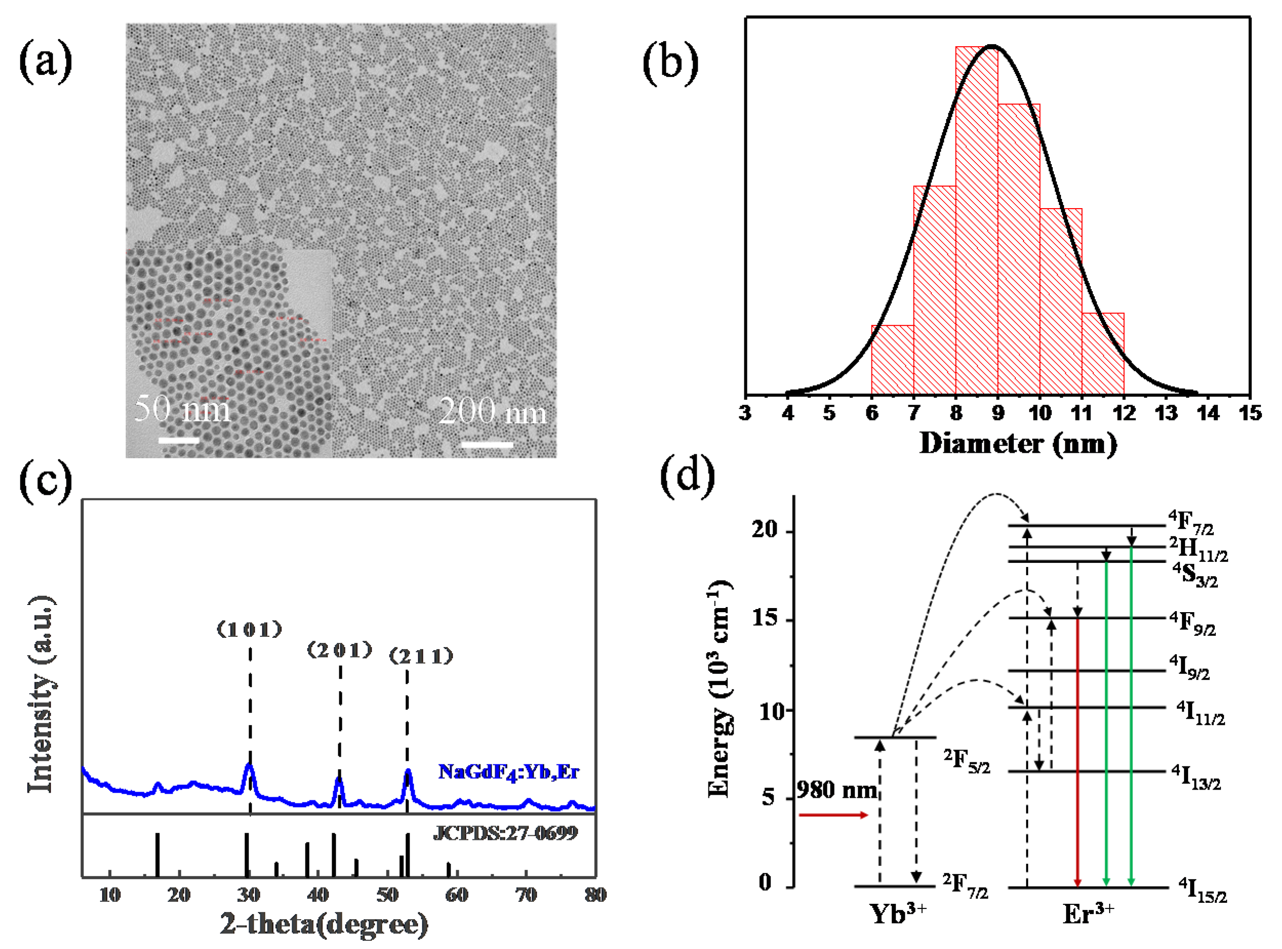 Metals 10 00628 g006