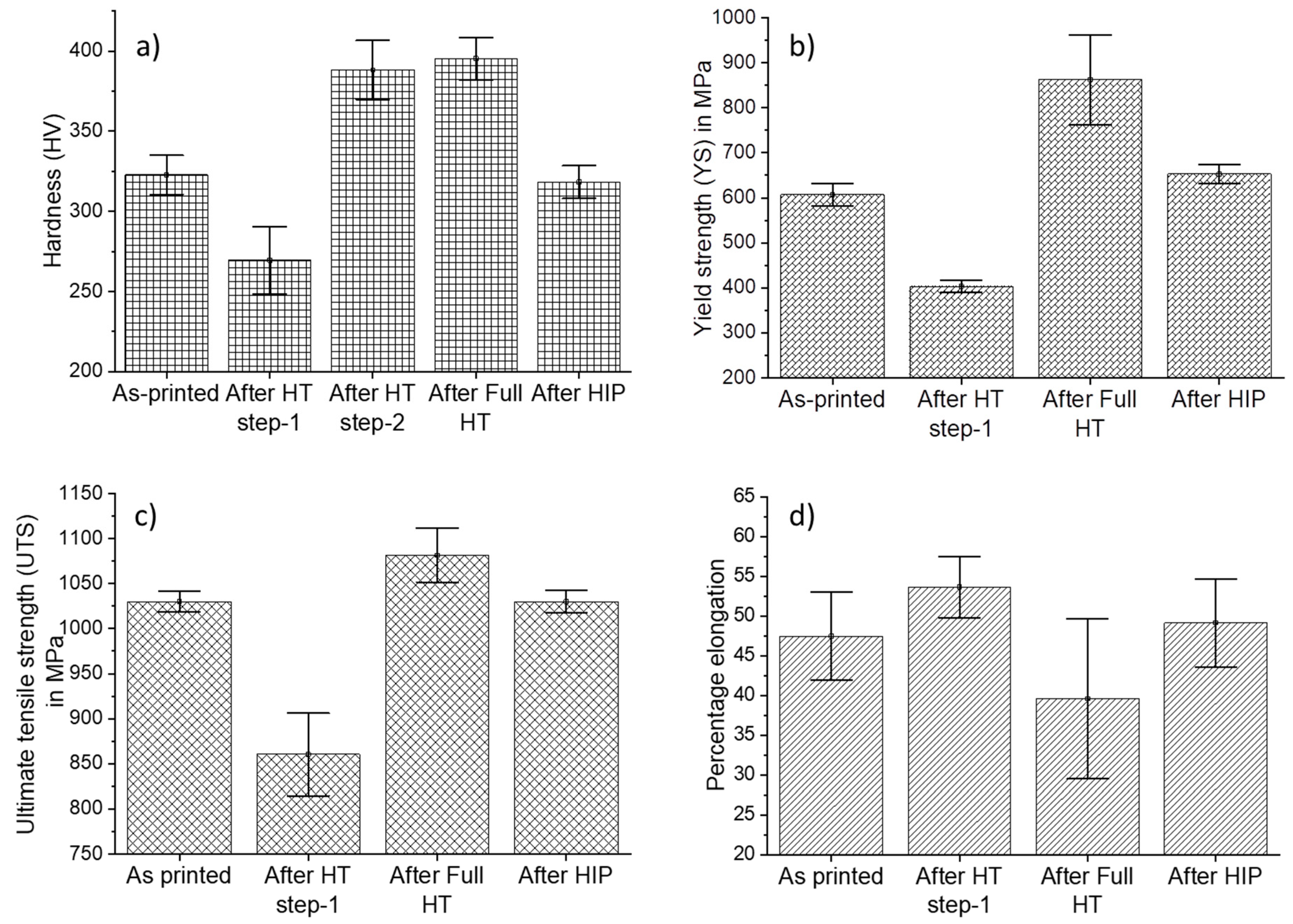 Metals 10 00629 g007