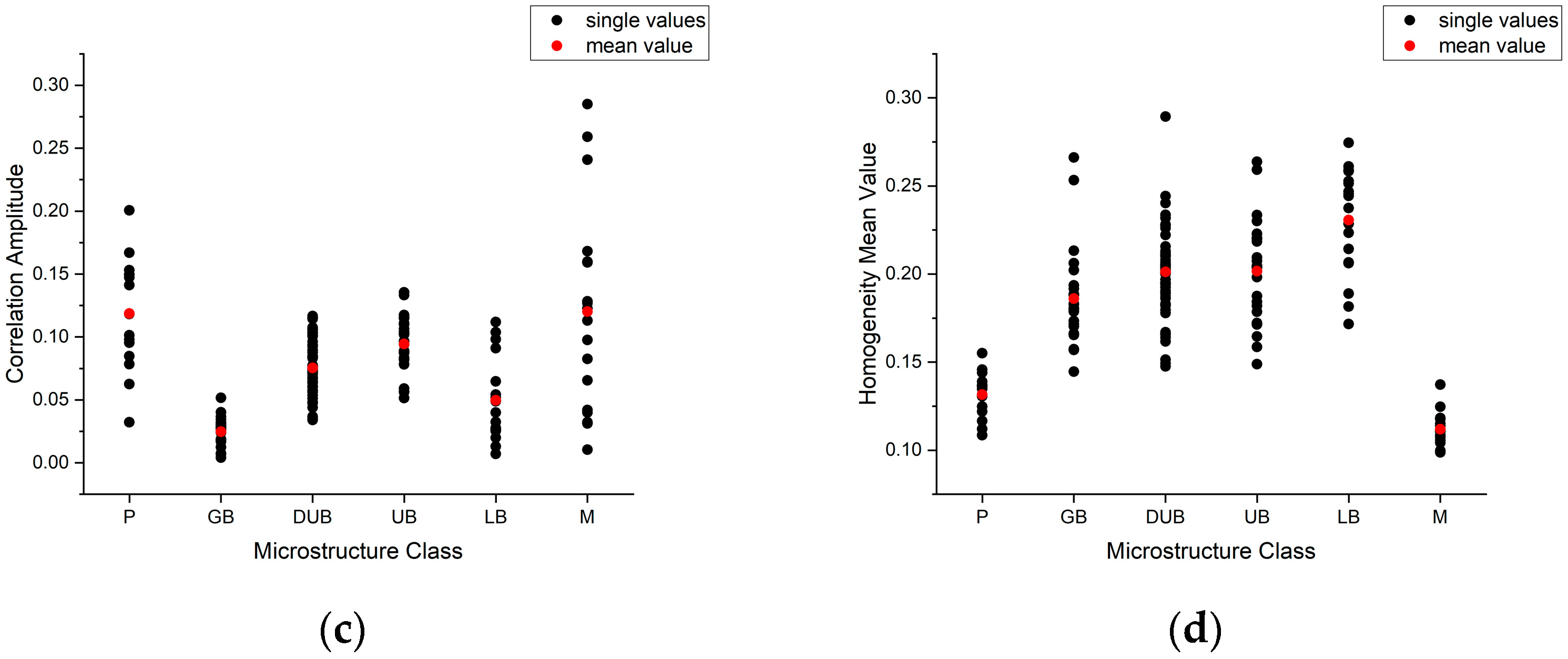 Metals 10 00630 g008b