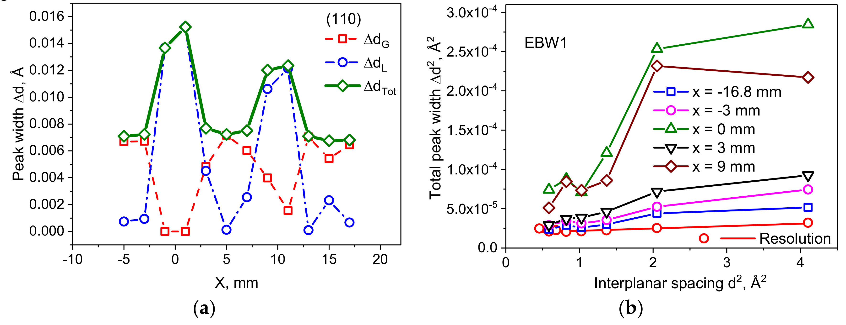Metals 10 00632 g005