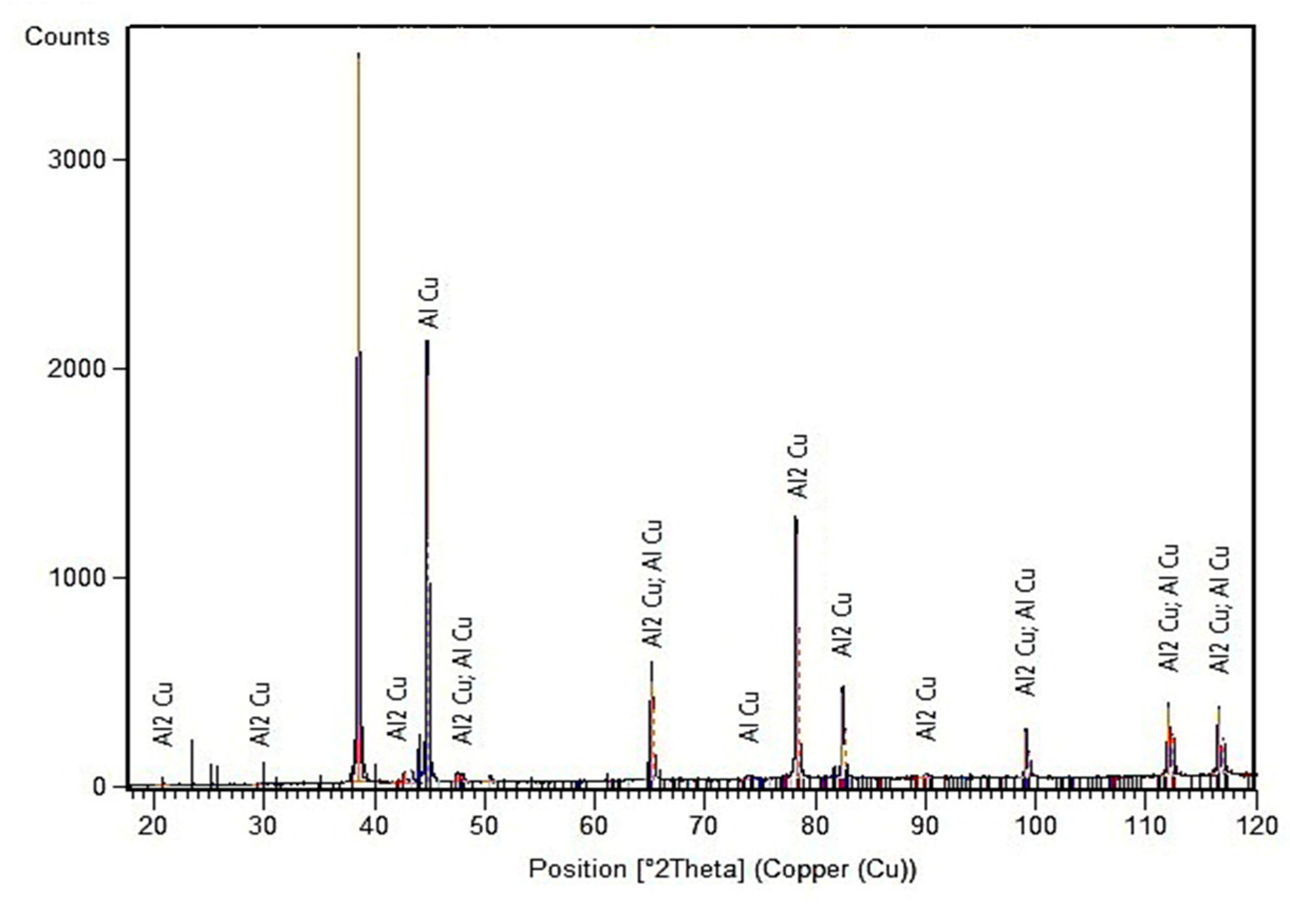 Metals 10 00634 g005 Metals 10 00634 g005