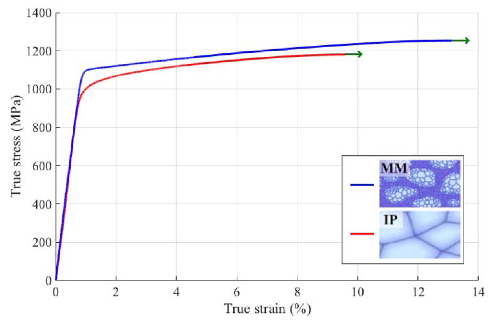 Metals 10 00636 g003