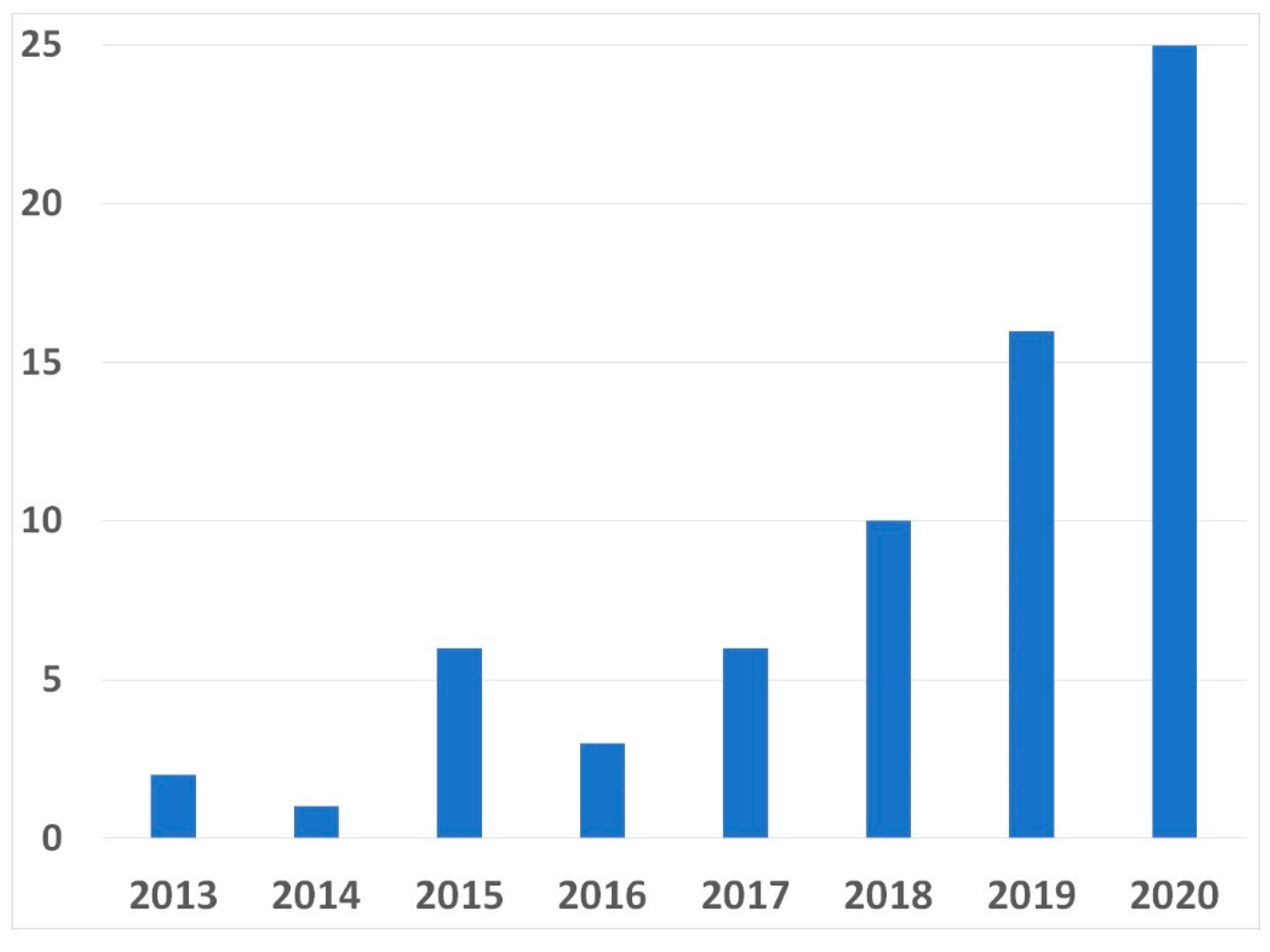 Metals 10 00639 g001
