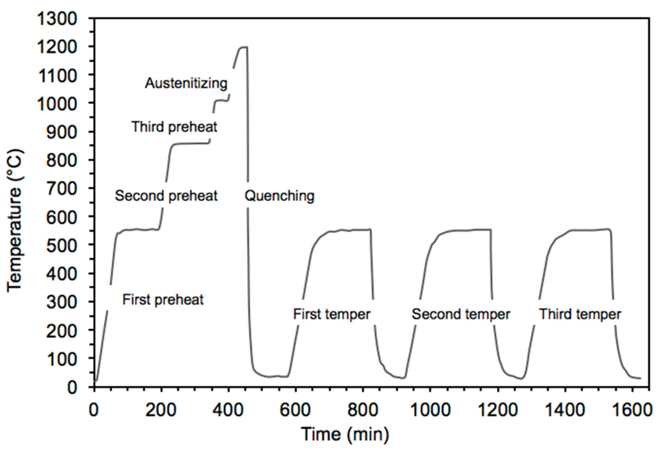 Metals 10 00643 g001