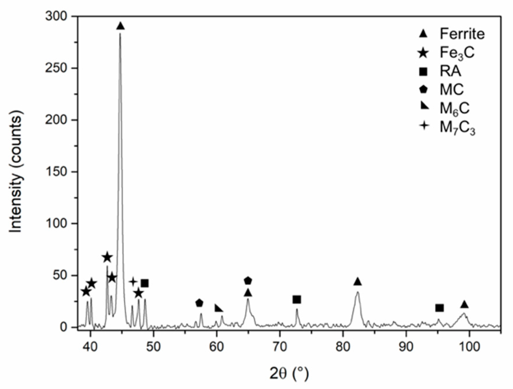 Metals 10 00643 g005