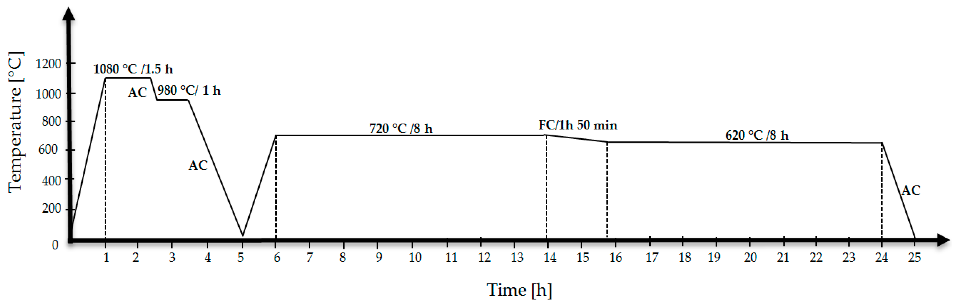 Metals 10 00645 g002