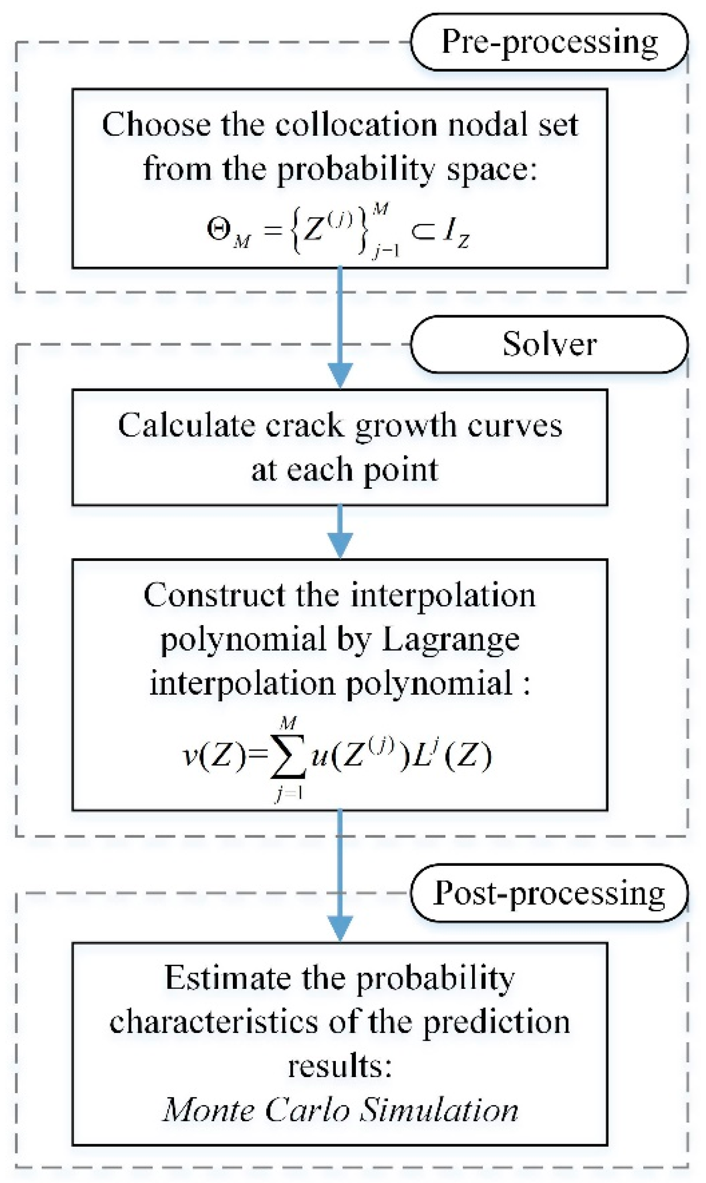 Metals 10 00646 g002