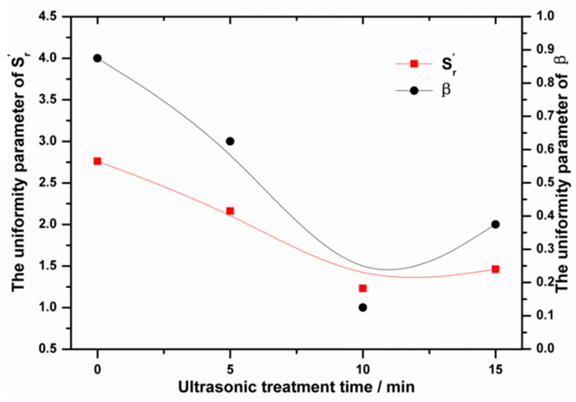 Metals 10 00650 g005