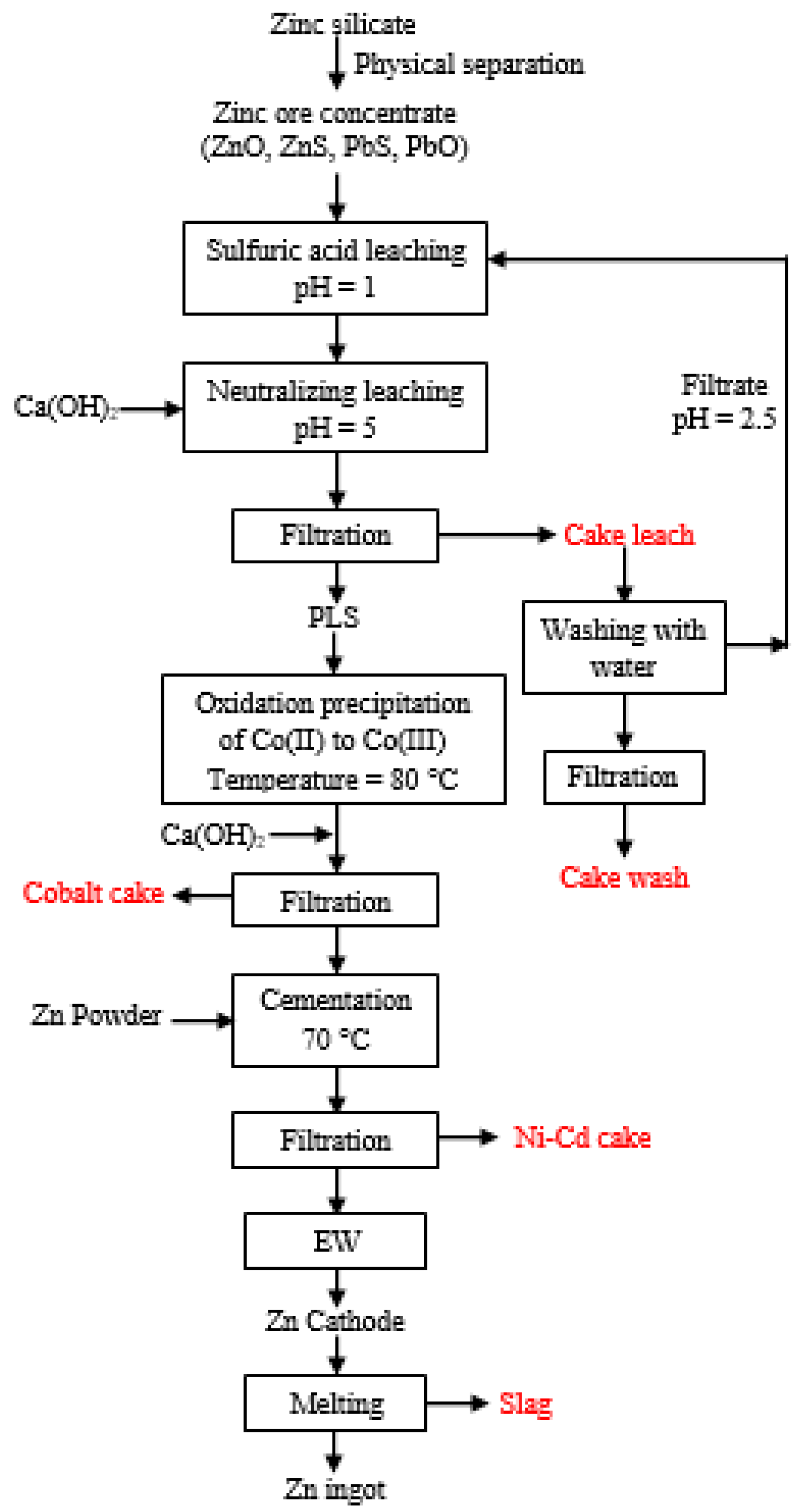 Metals 10 00655 g001 Metals 10 00655 g001
