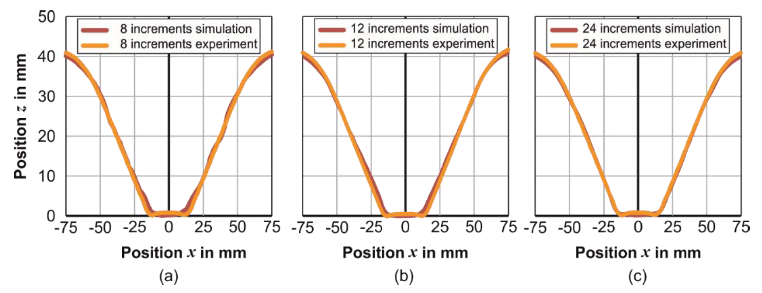 Metals 10 00656 g007