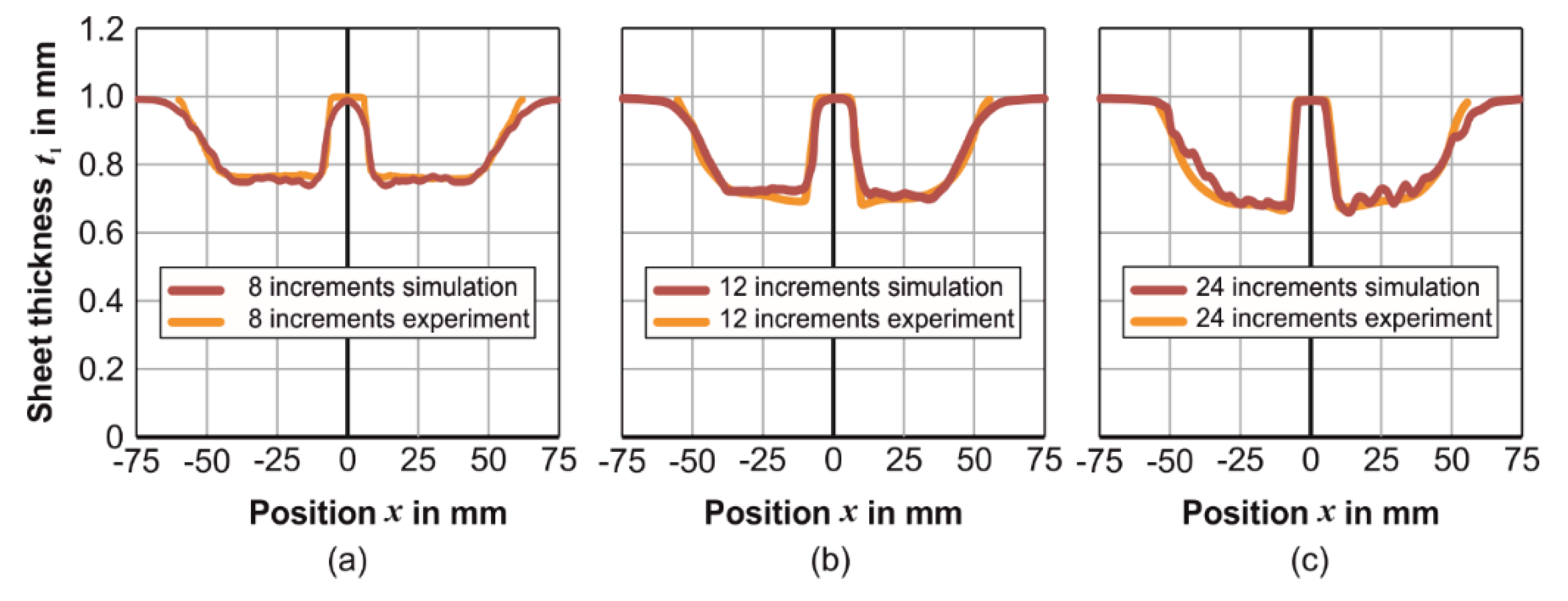 Metals 10 00656 g008