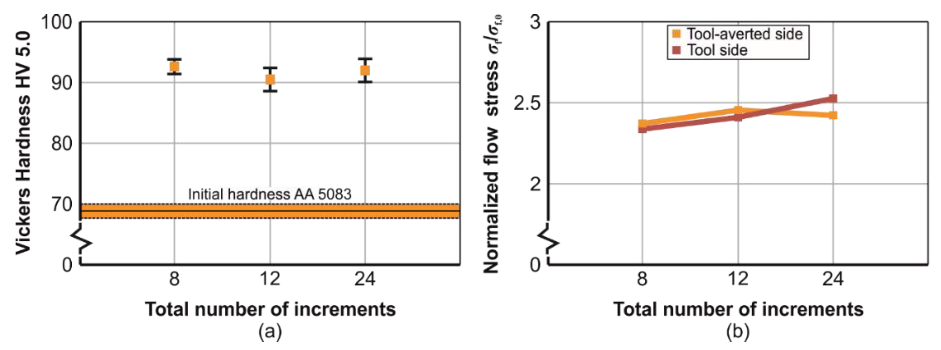 Metals 10 00656 g009