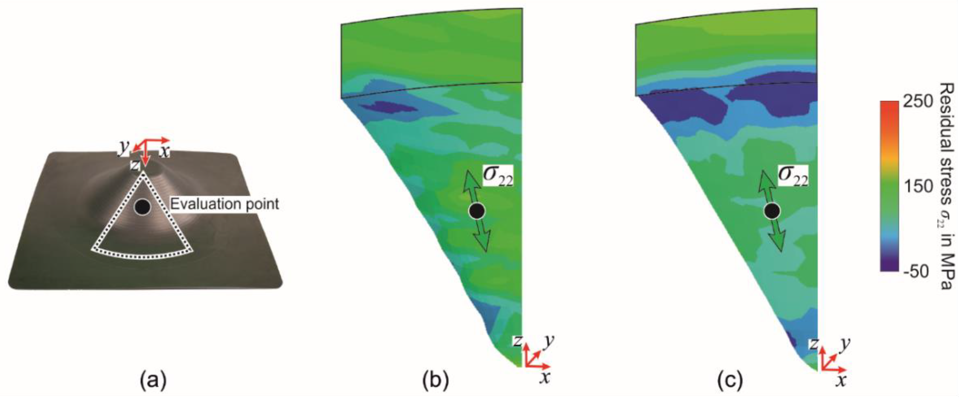 Metals 10 00656 g010