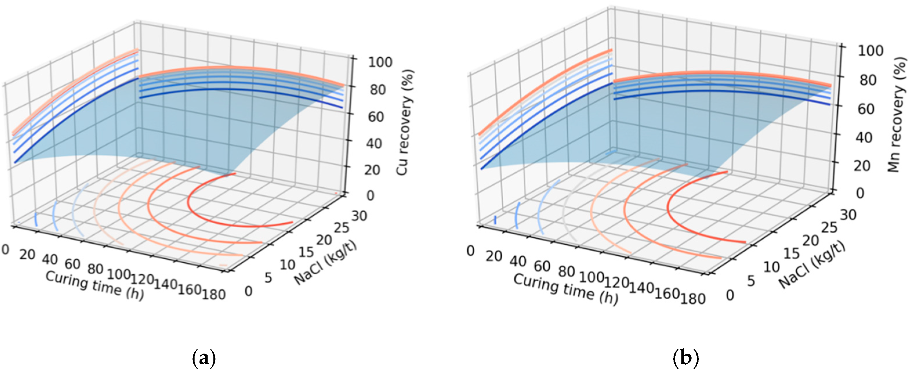 Metals 10 00657 g004