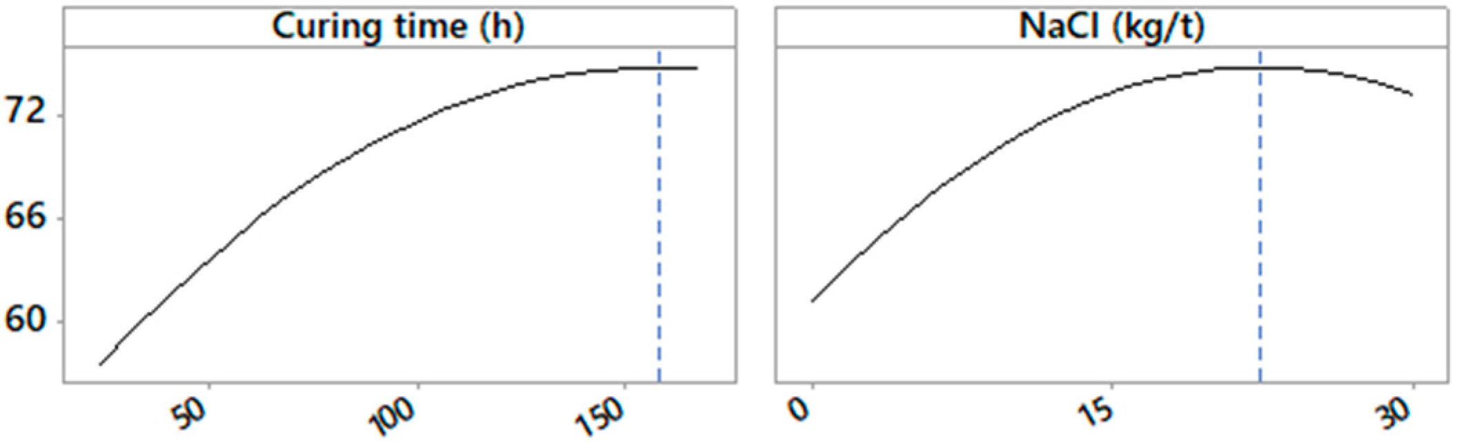 Metals 10 00657 g005