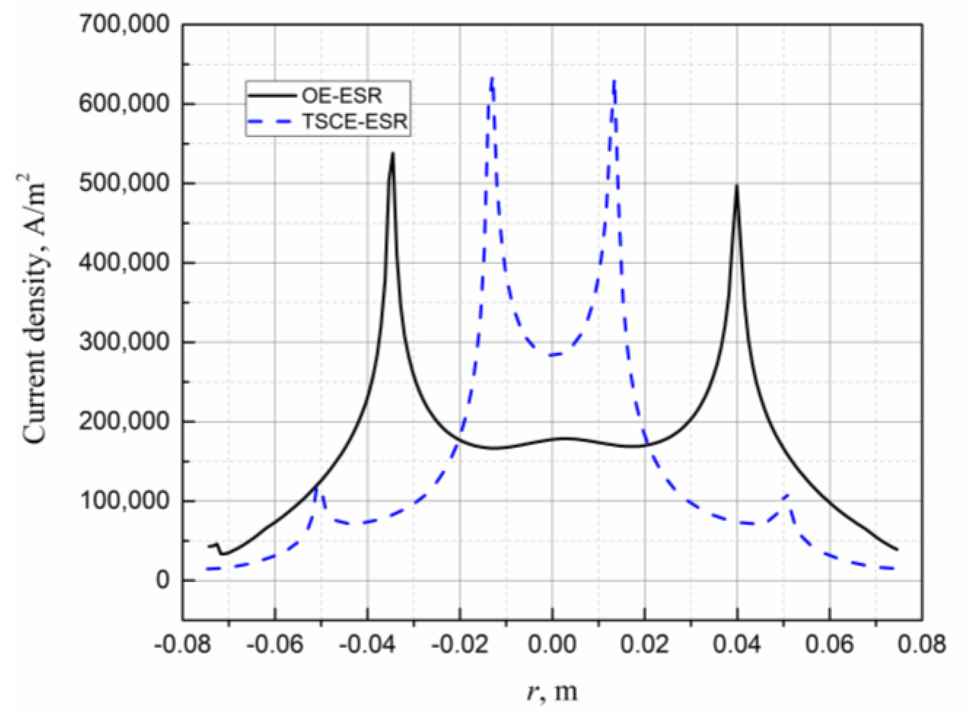 Metals 10 00658 g006 Metals 10 00658 g006