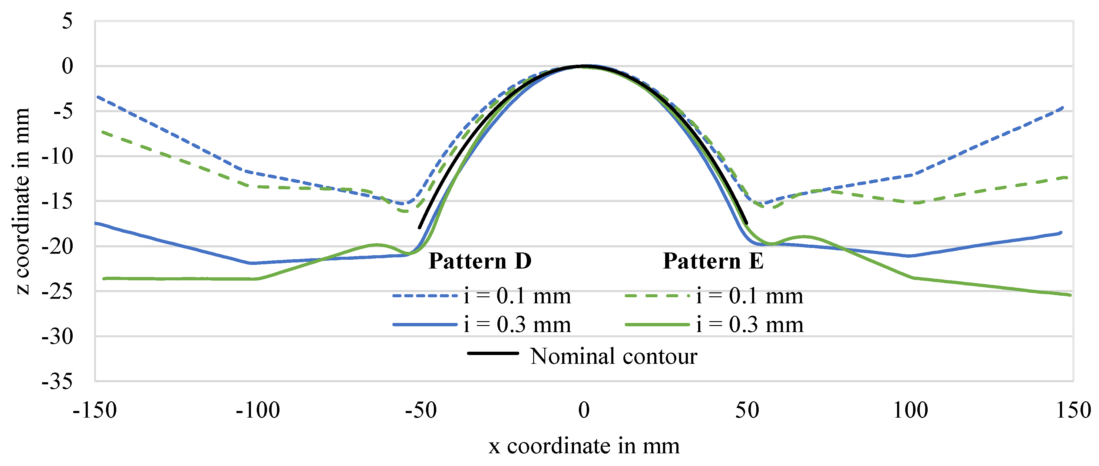 Metals 10 00661 g012