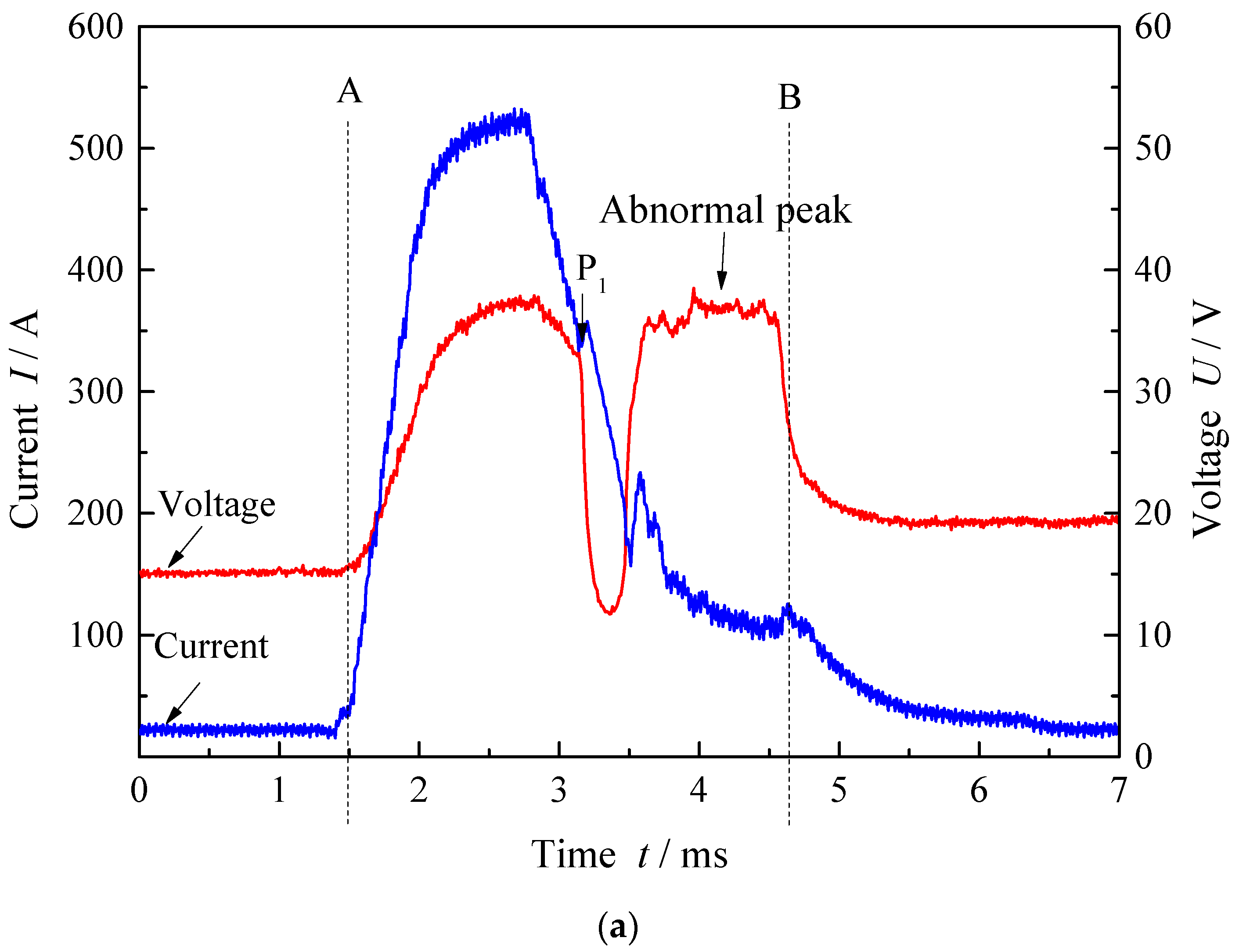 Metals 10 00665 g005a
