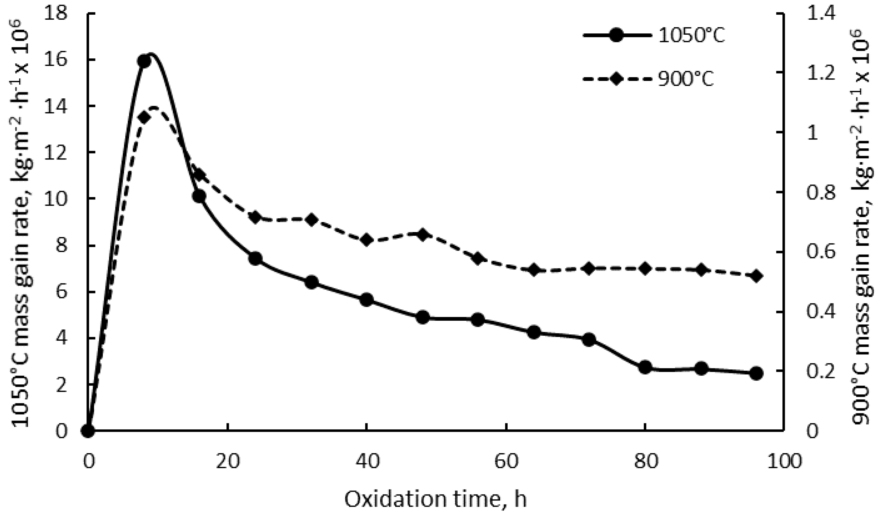 Metals 10 00668 g002