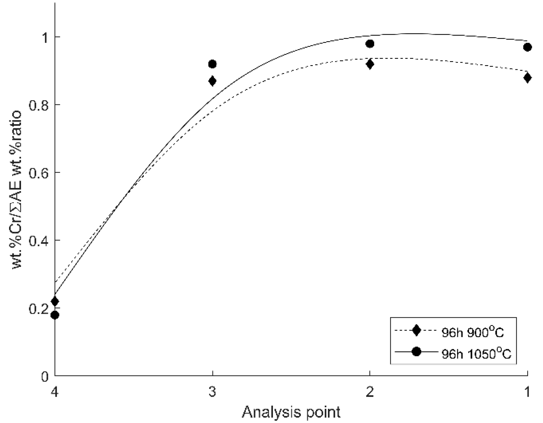 Metals 10 00668 g005