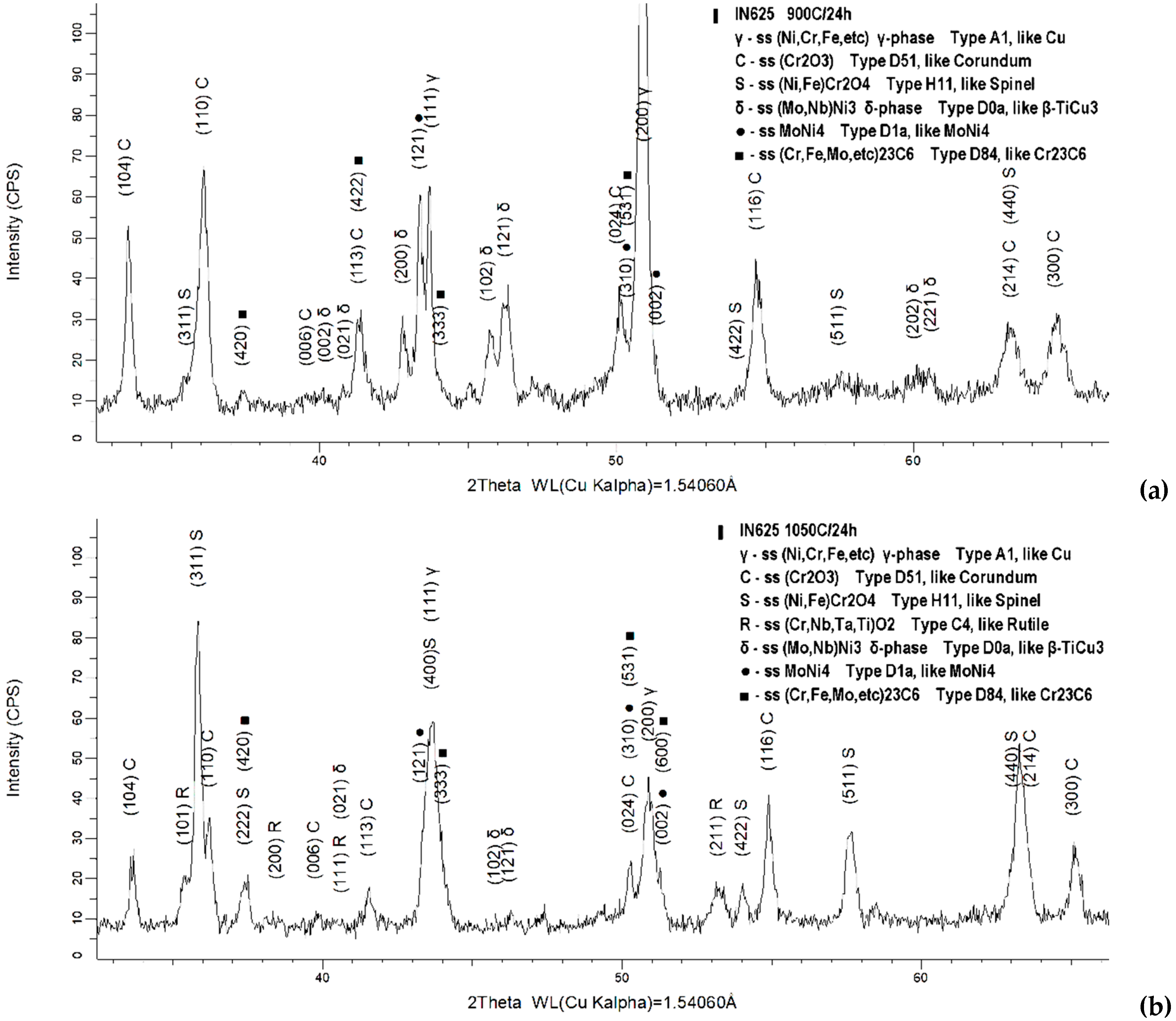 Metals 10 00668 g006