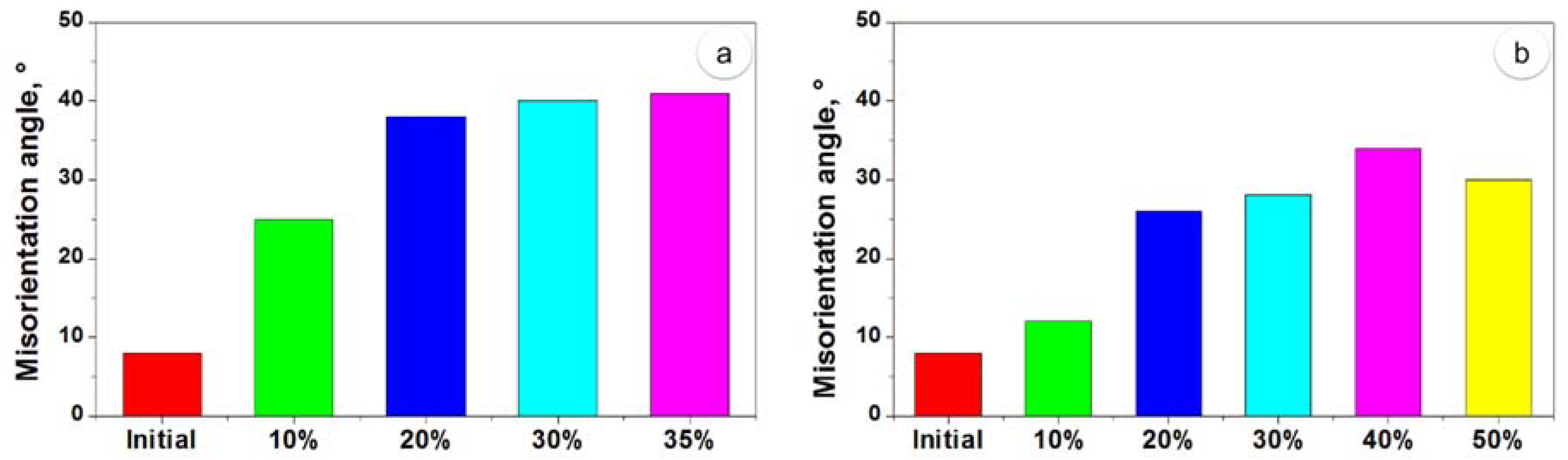 Metals 10 00673 g006