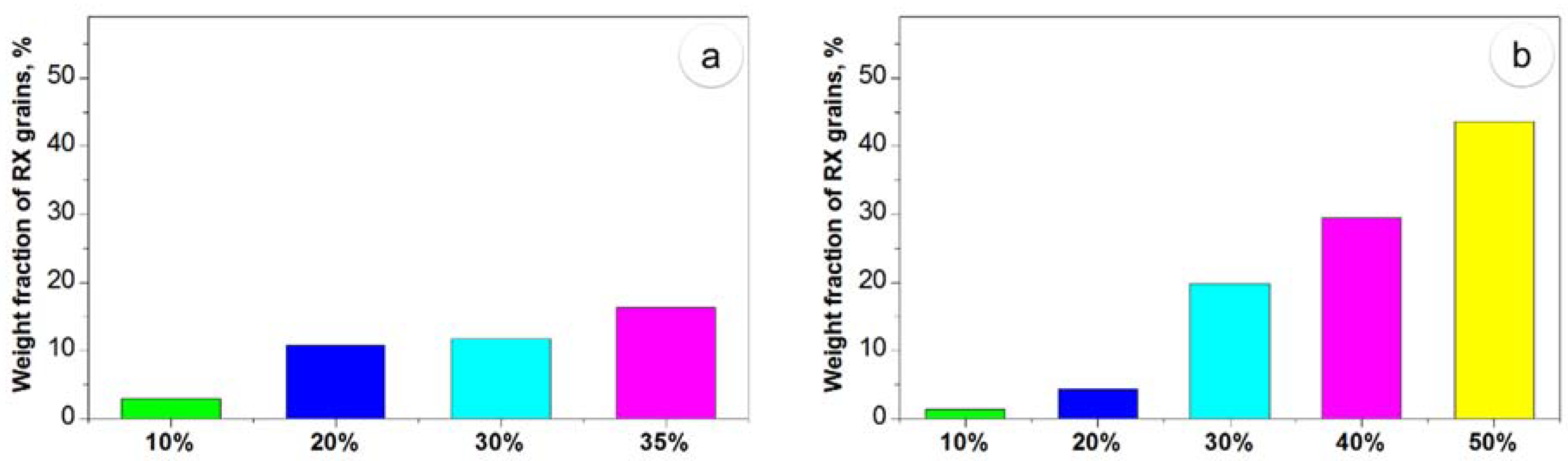 Metals 10 00673 g007