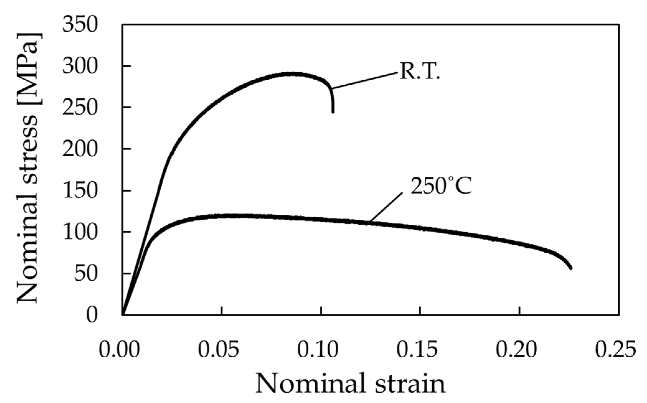 Metals 10 00674 g005