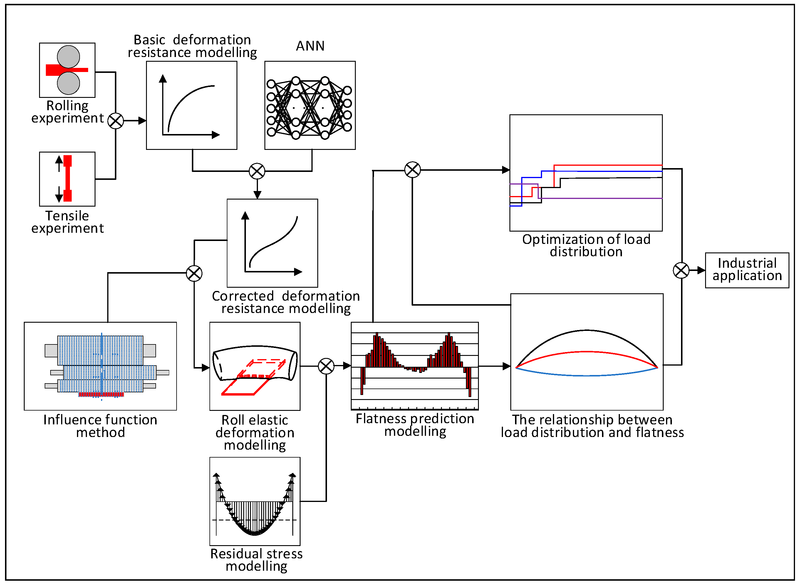 Metals 10 00677 g001