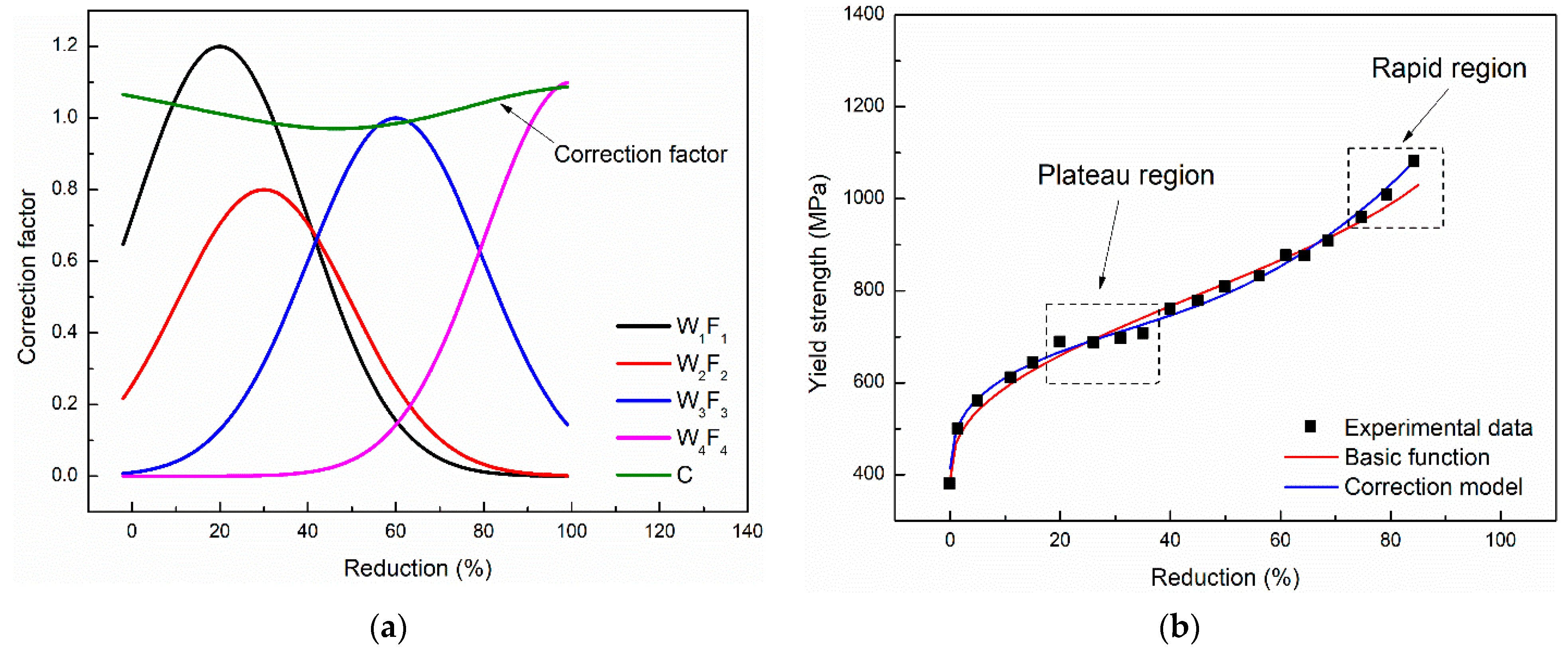 Metals 10 00677 g004