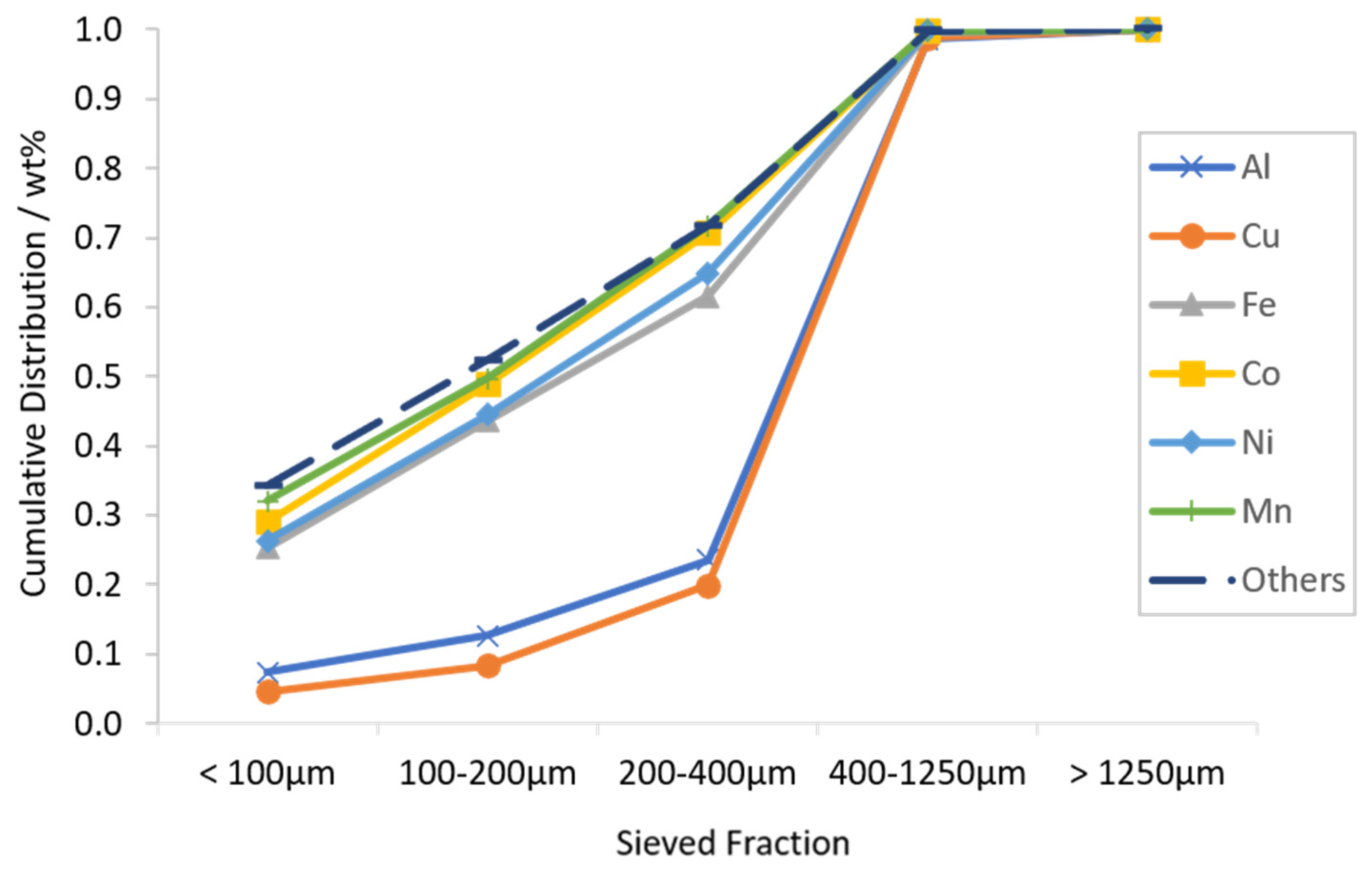 Metals 10 00680 g005