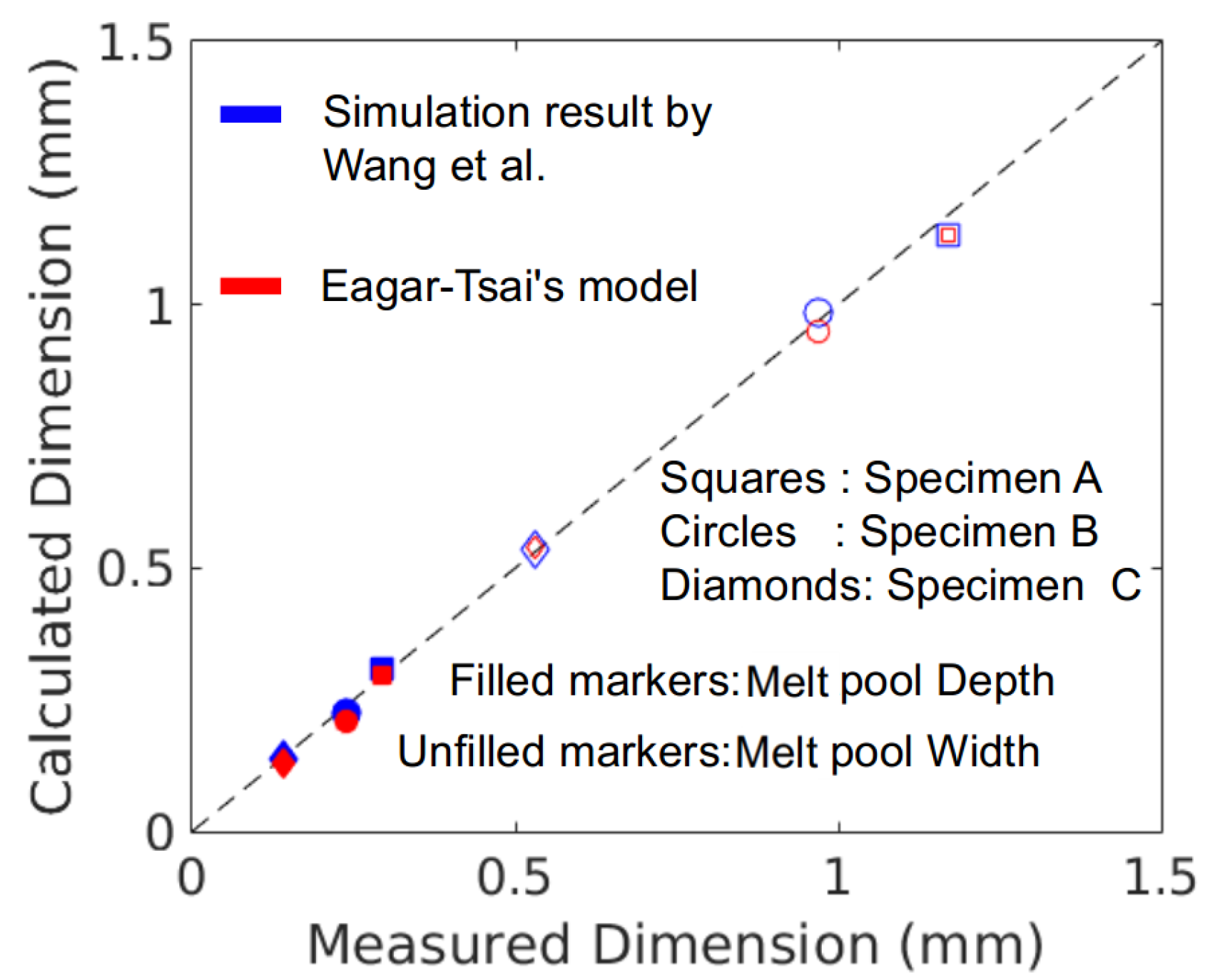 Metals 10 00683 g003