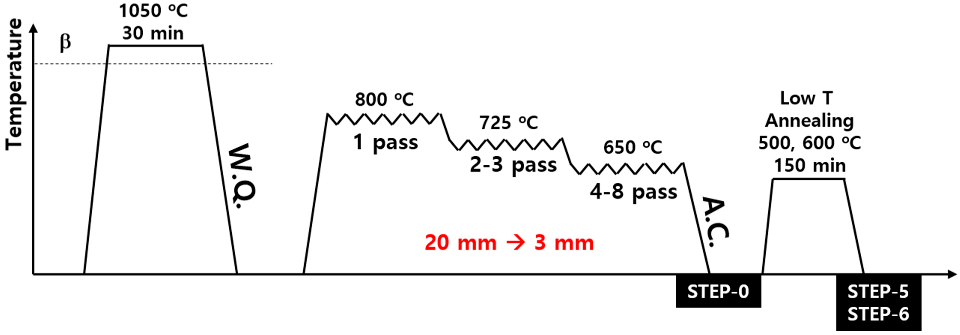 Metals 10 00684 g001