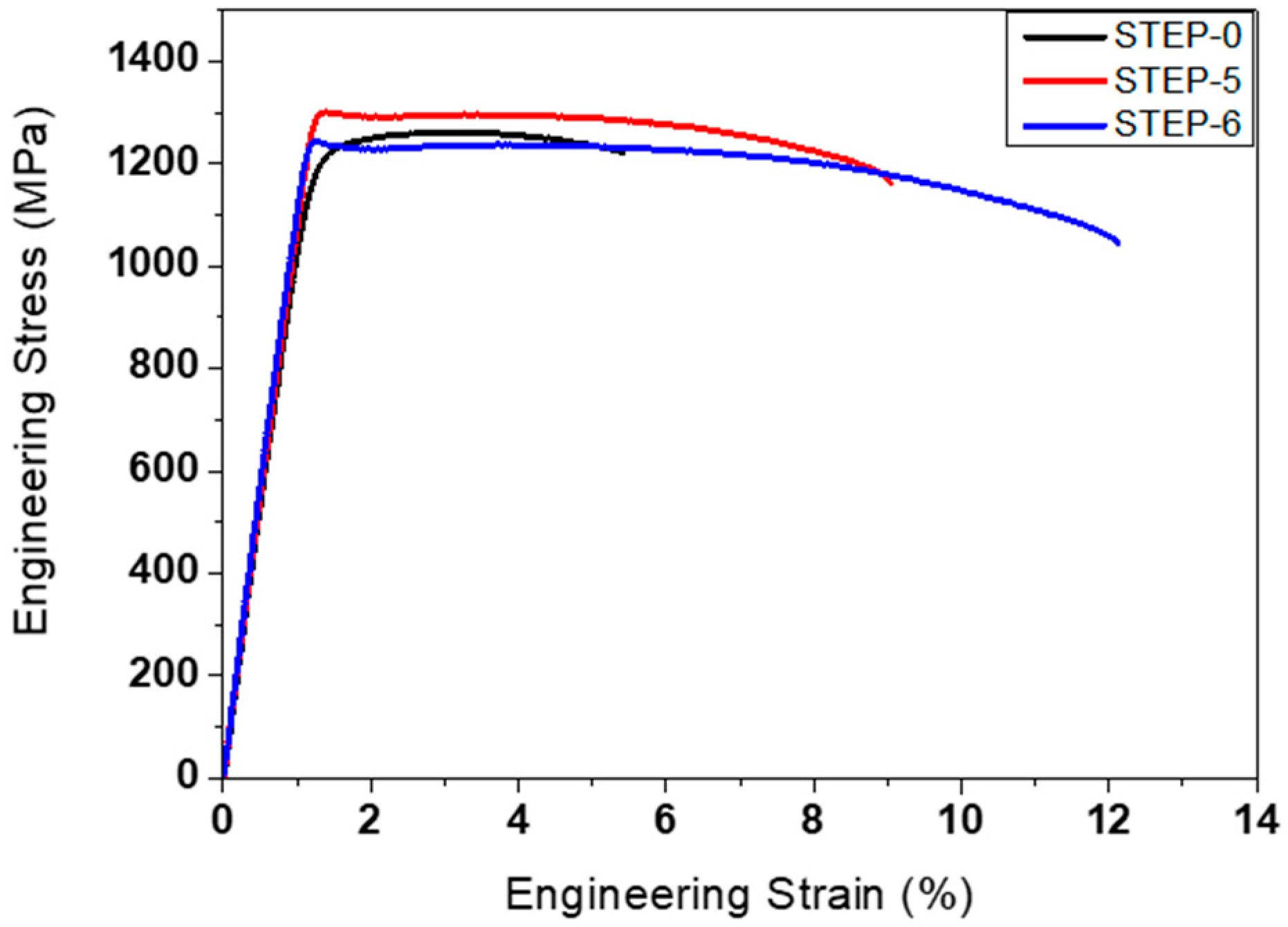 Metals 10 00684 g003