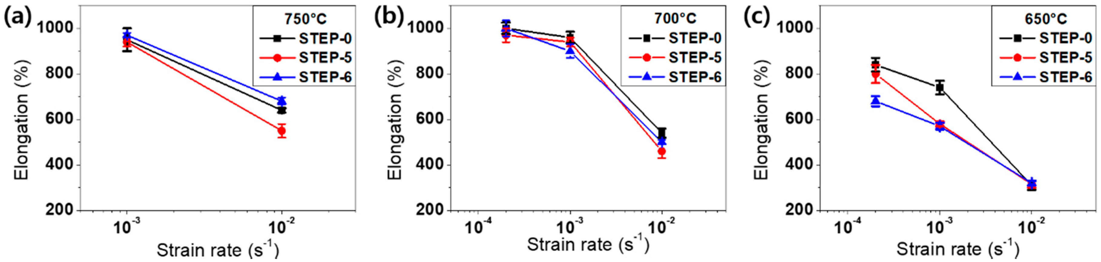 Metals 10 00684 g005