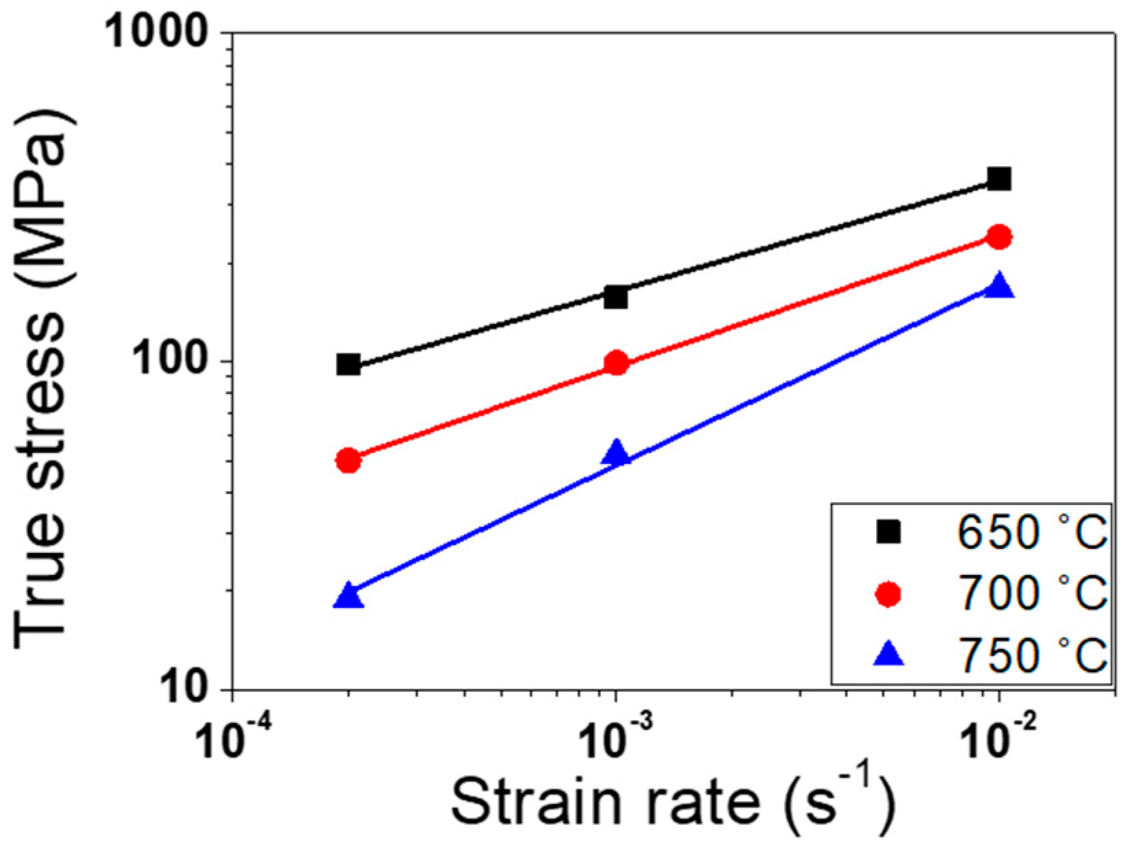Metals 10 00684 g007