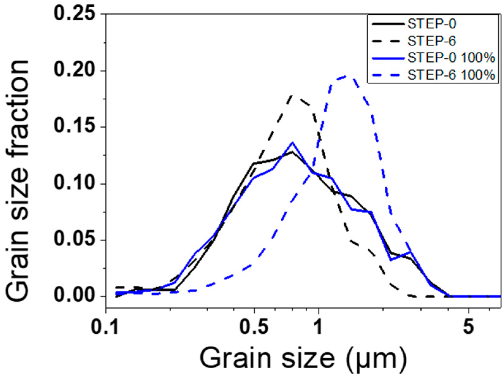Metals 10 00684 g010