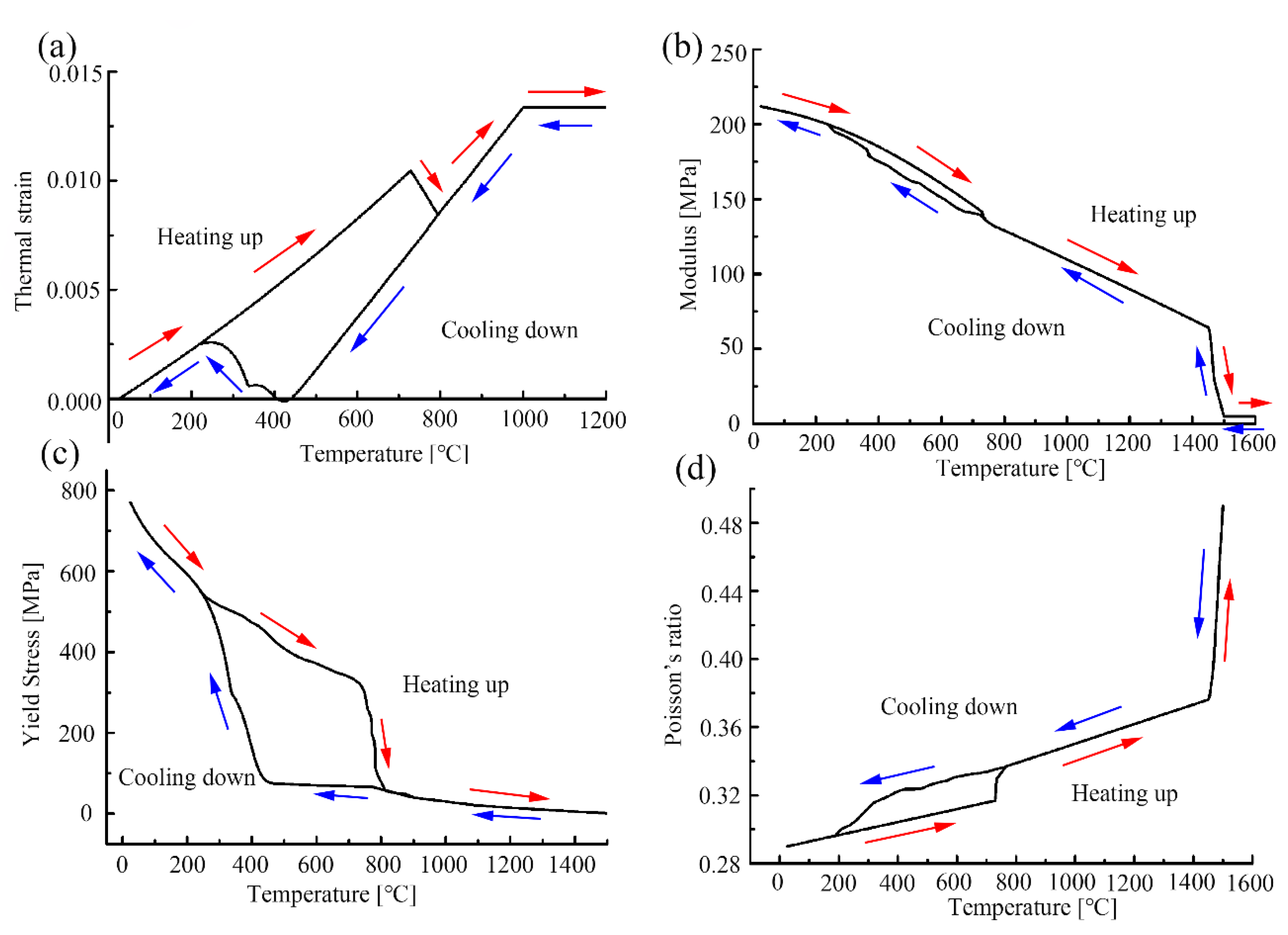 Metals 10 00688 g003