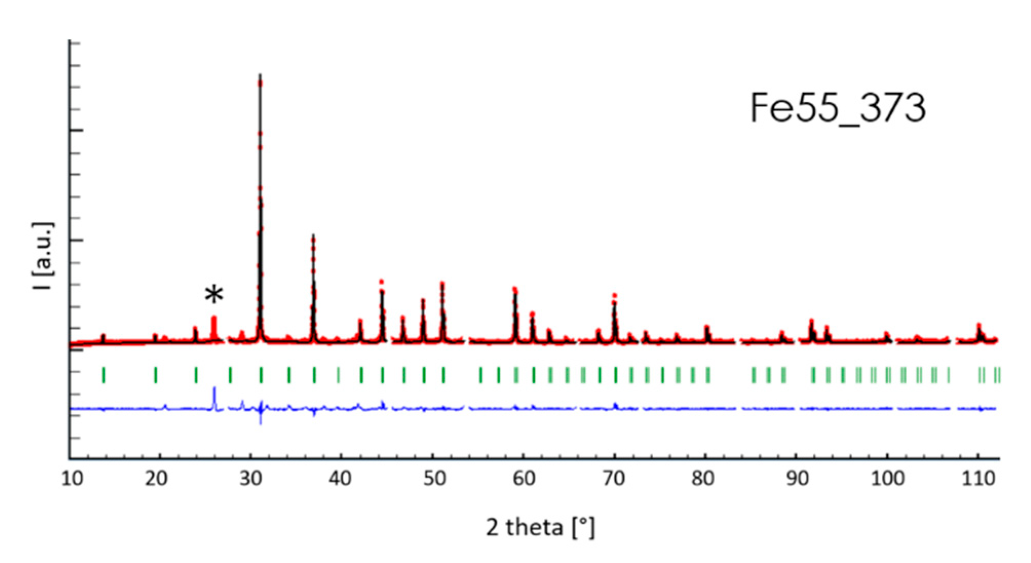 Metals 10 00692 g003