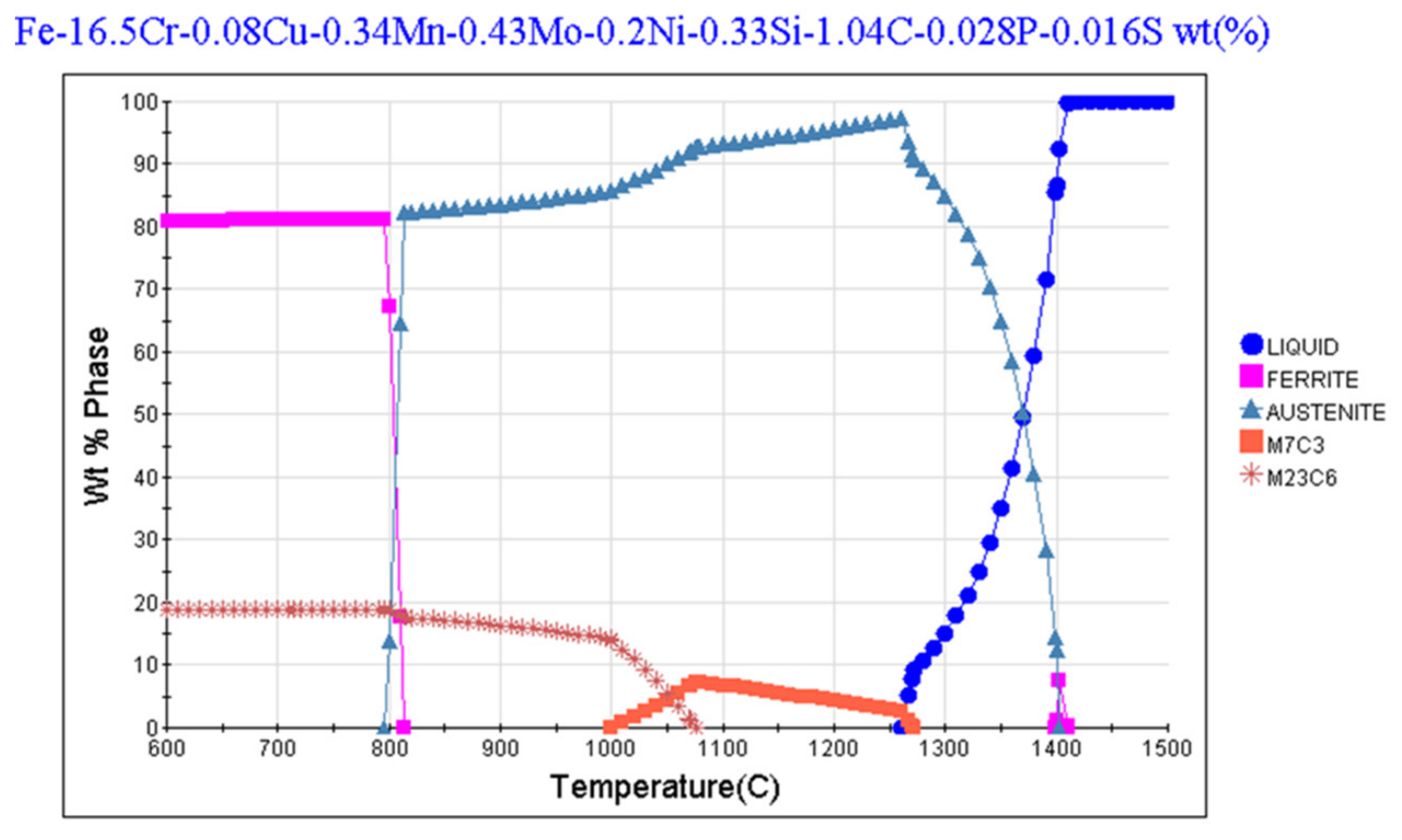 Metals 10 00694 g001