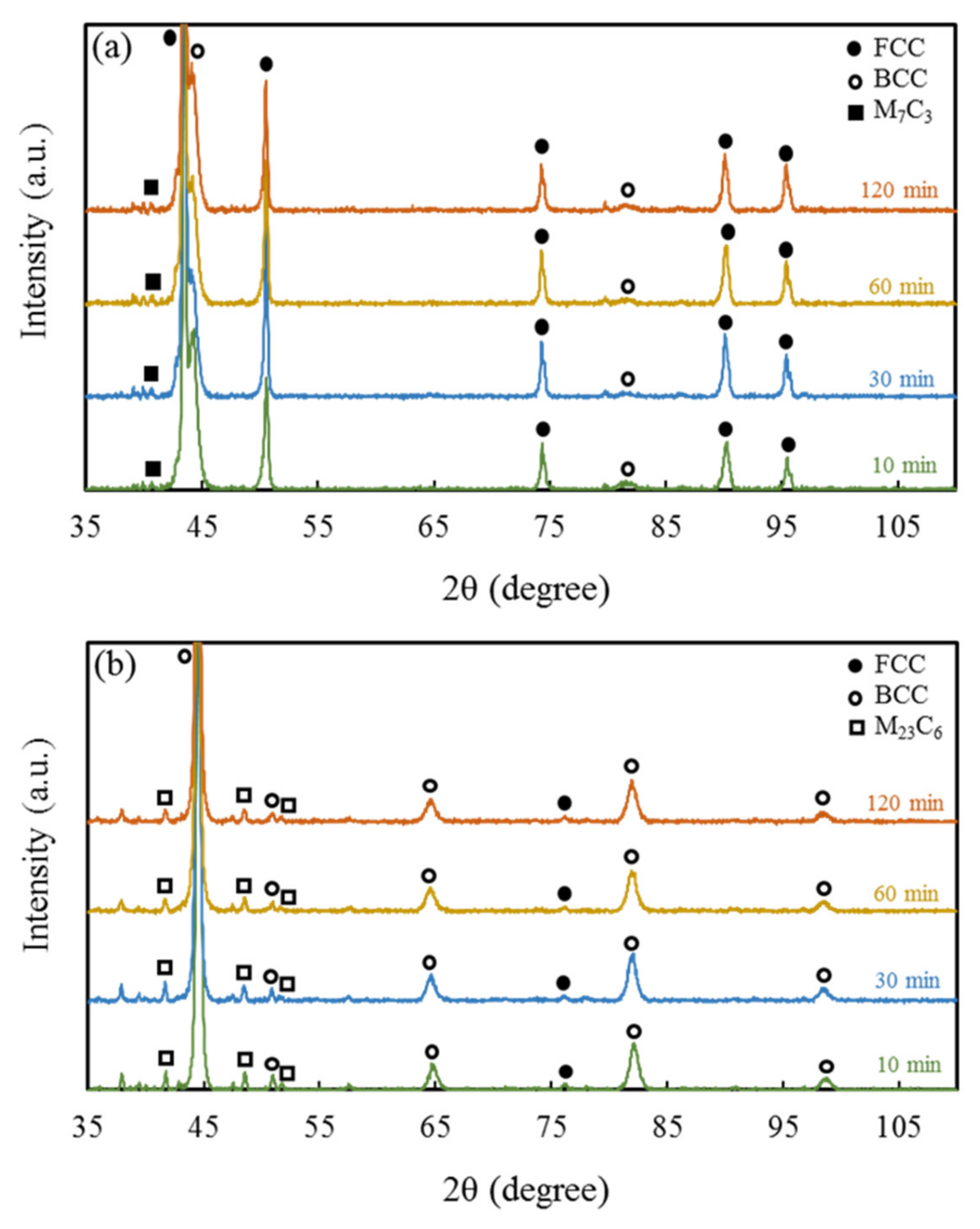 Metals 10 00694 g003