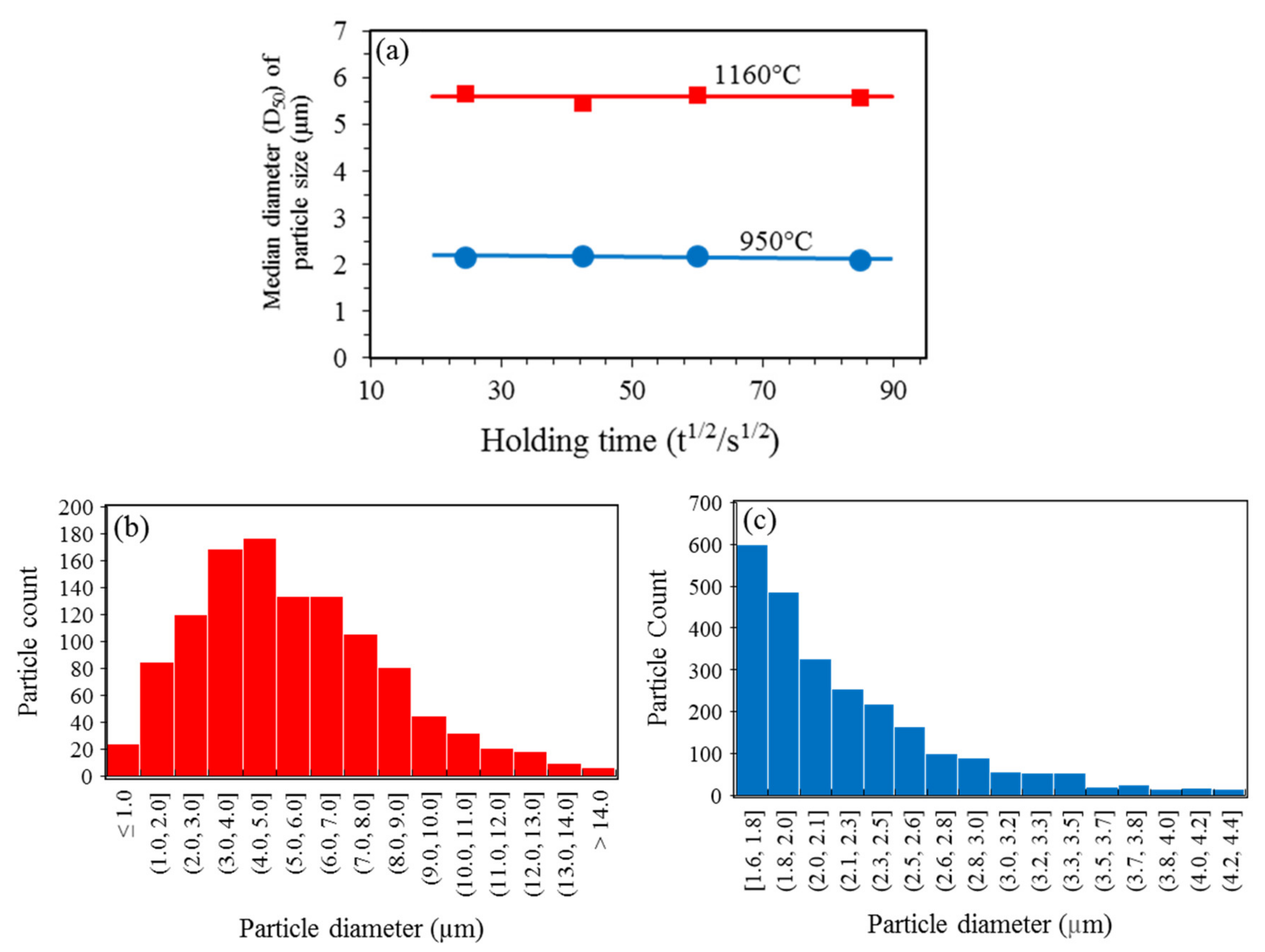 Metals 10 00694 g005