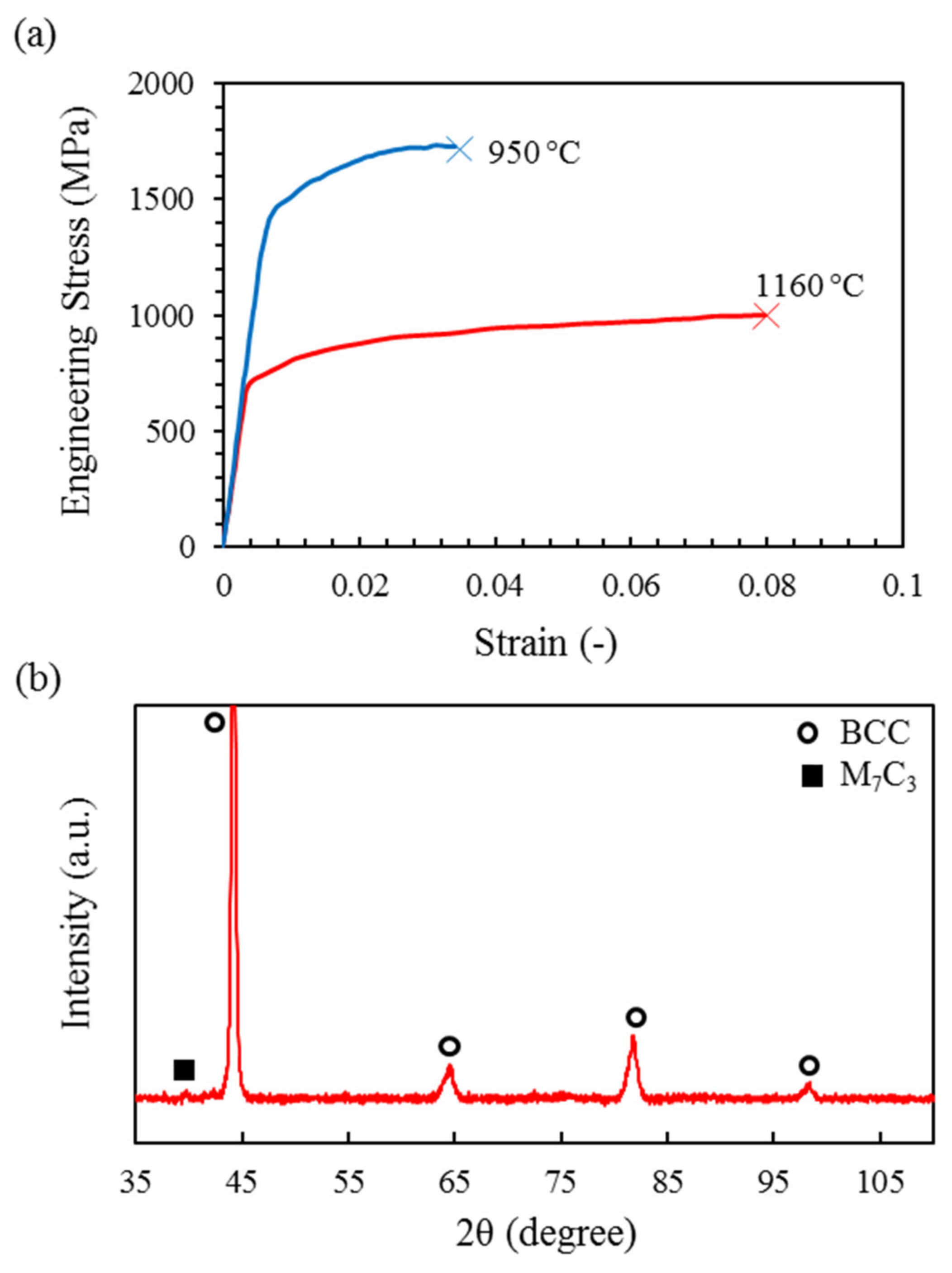 Metals 10 00694 g007